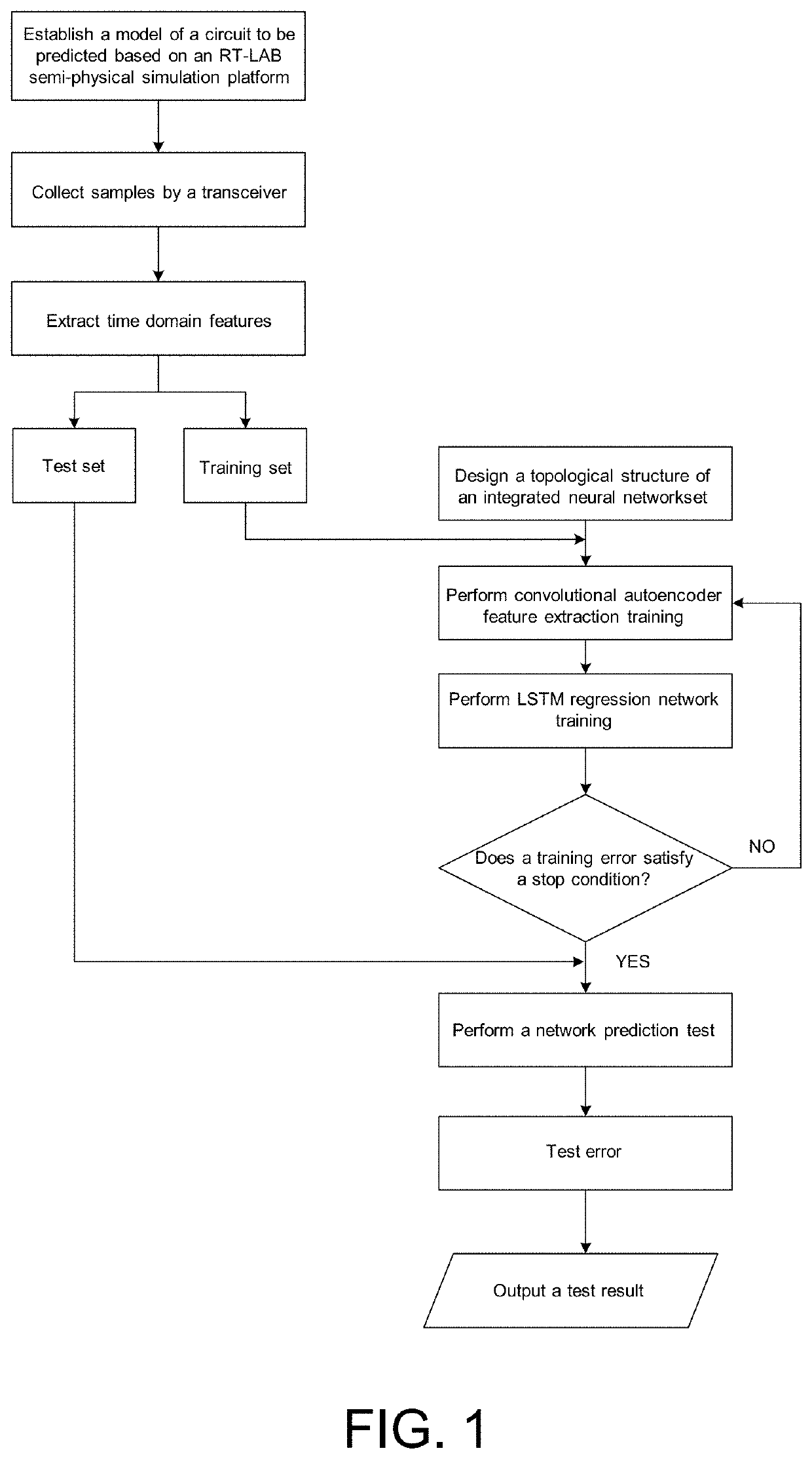 Circuit health state prediction method and system based on integrated deep neural network