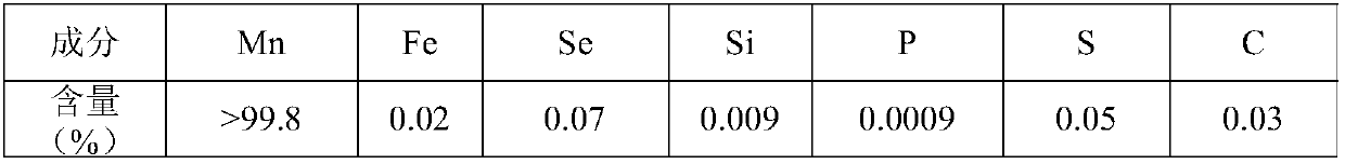 A kind of method for preparing electrolytic manganese