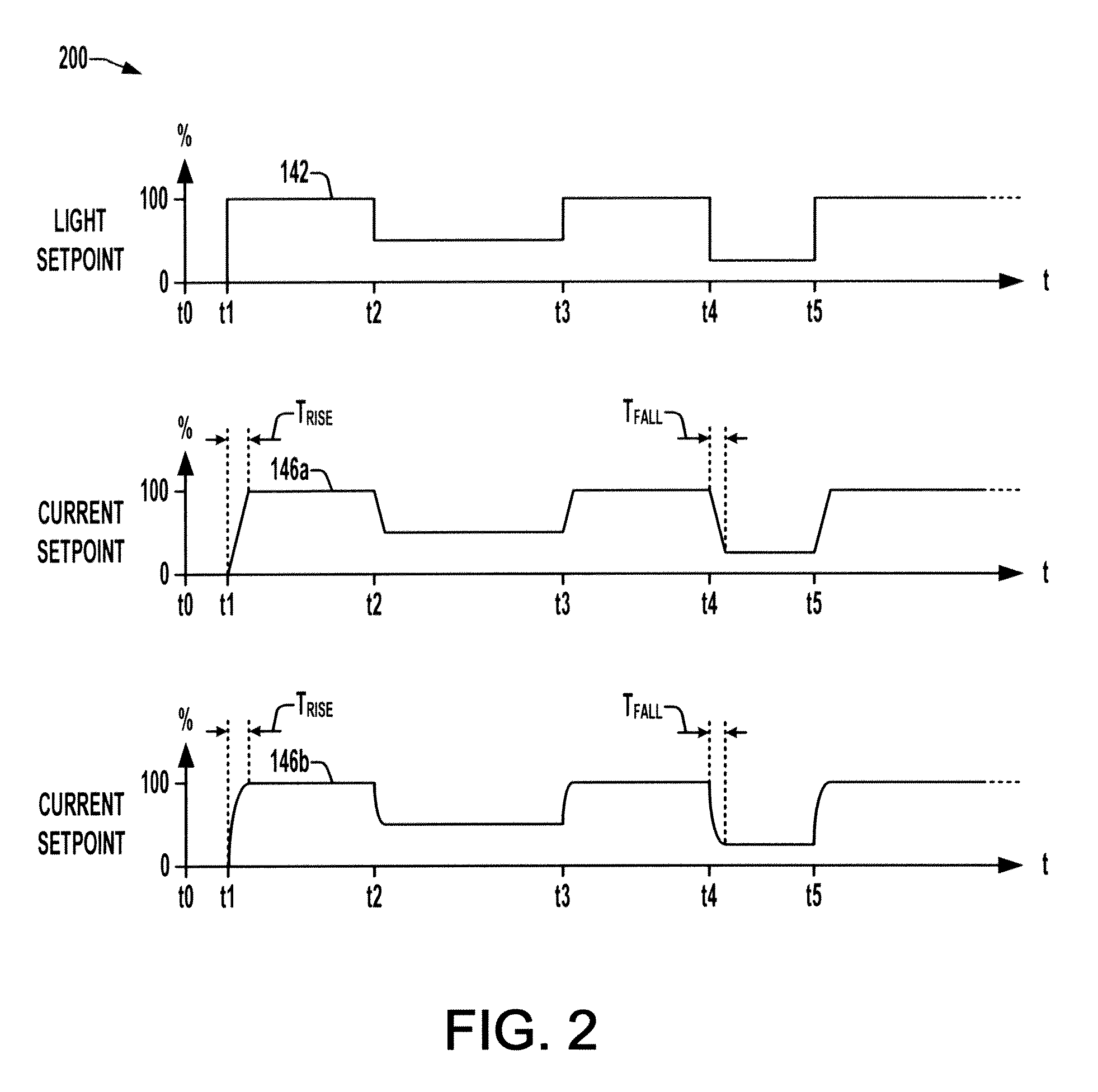 Ramp controlled driver for series/parallel solid state lighting devices