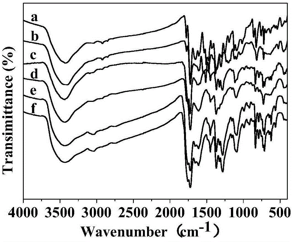 Polyimide nano composite containing fluorene or fluorenone structure and preparation method and application of polyimide nano composite