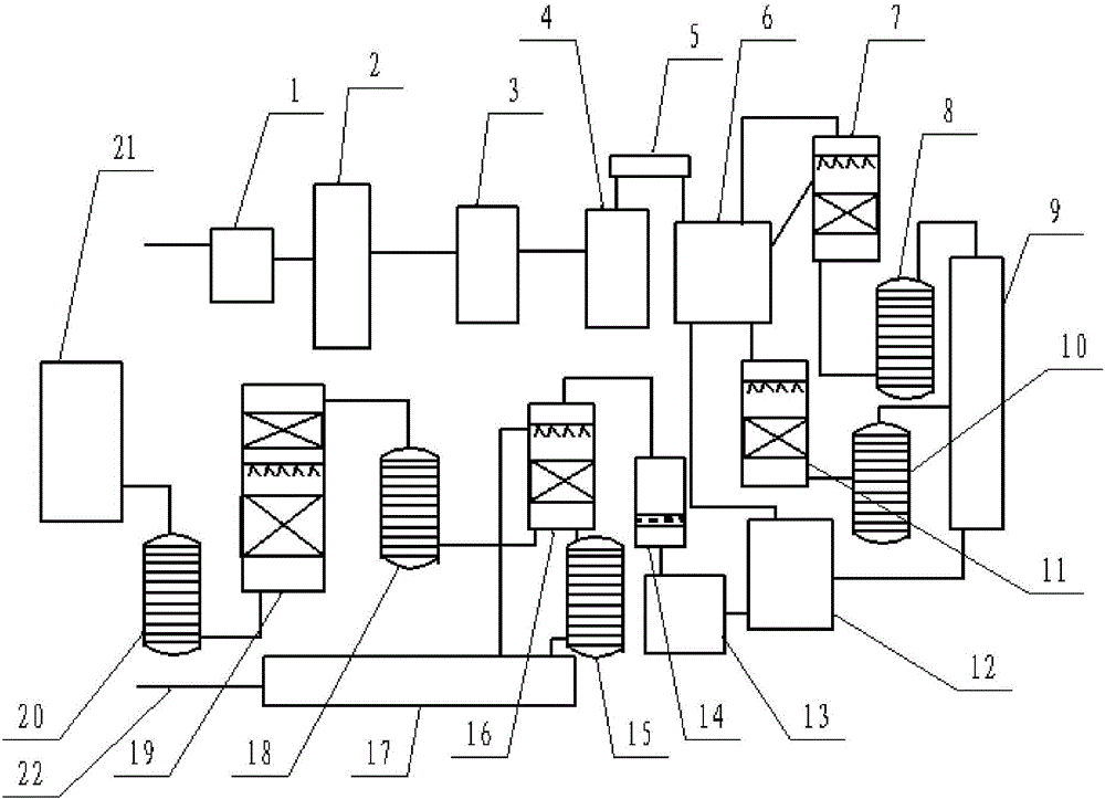 Method for preparing analytical pure sulfuric acid by using smelting flue gas