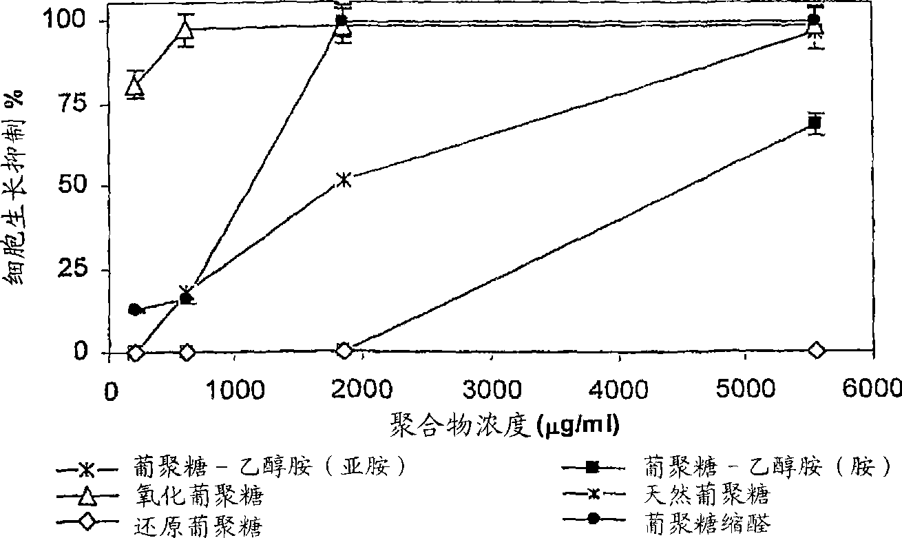 Dextran and arabinogalactan conjugates of therapeutically active compounds