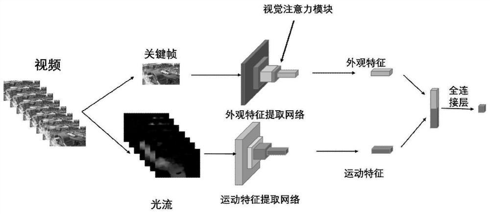 Improved double-flow traffic accident detection method