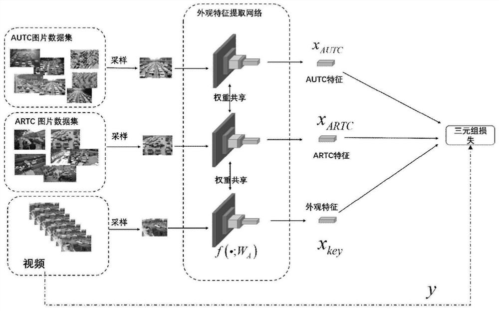 Improved double-flow traffic accident detection method