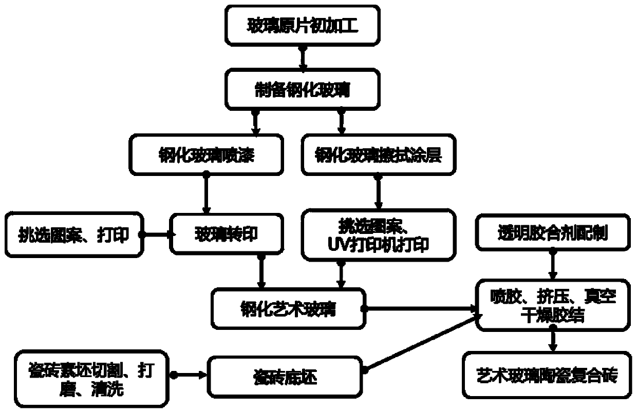 PVB liquid adhesive for tempered art glass ceramic composite bricks and preparation method thereof