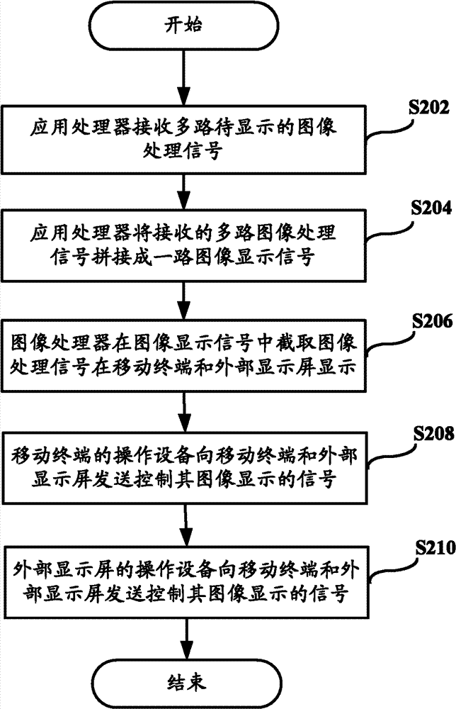 Image processing method, device and system
