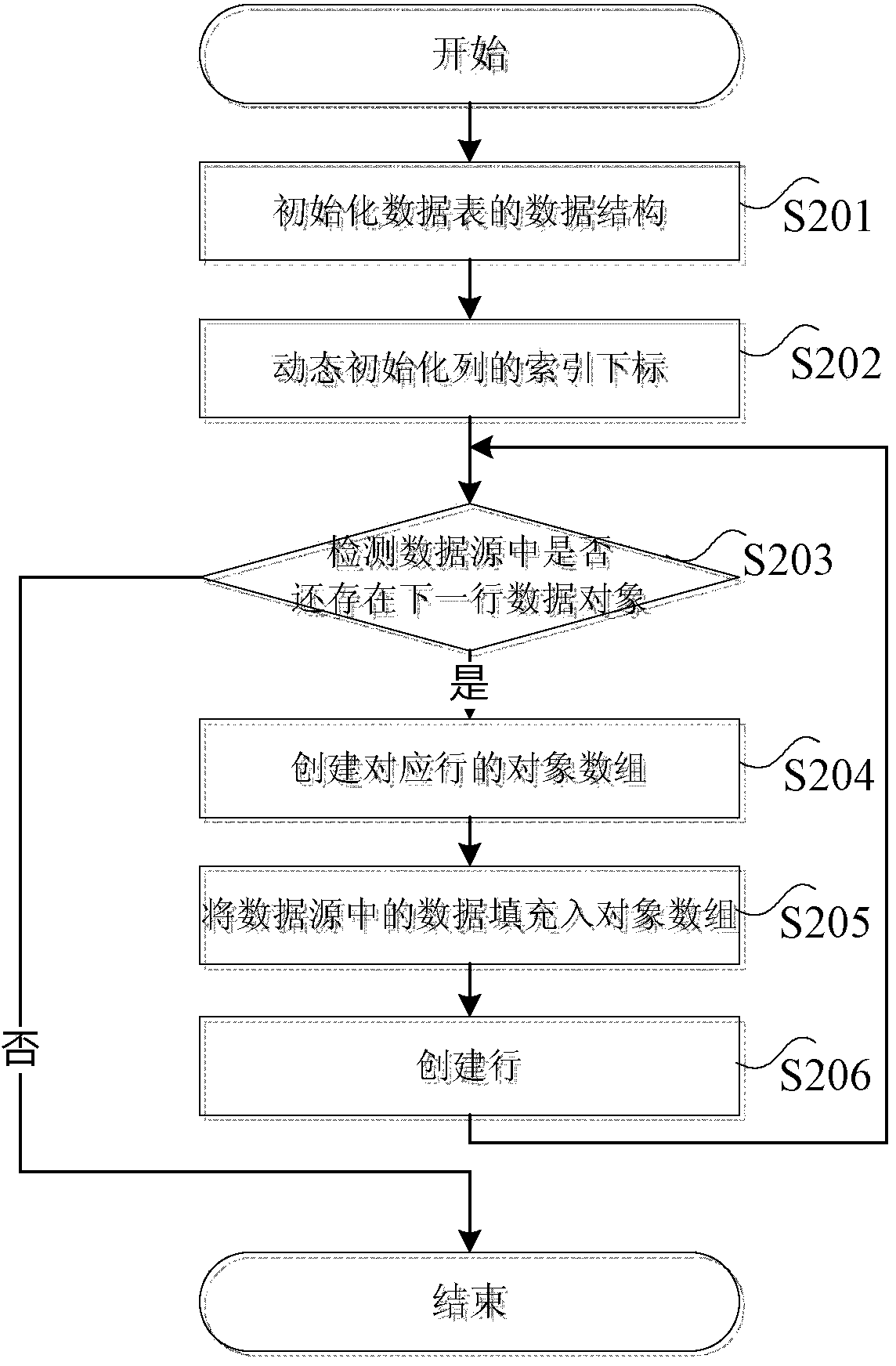 Data filling method and device