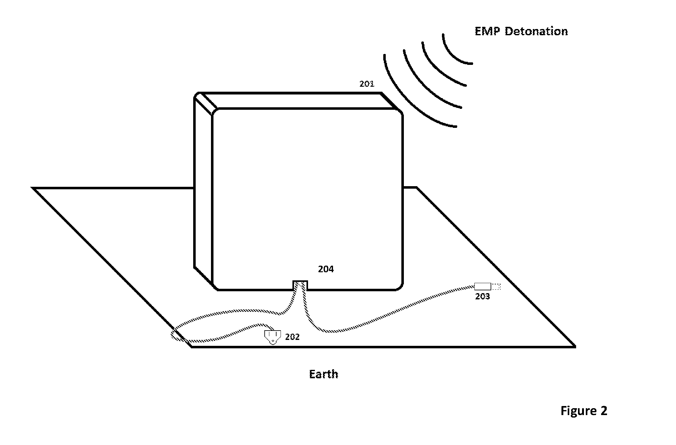 Electromagnetic Pulse Protected Cable