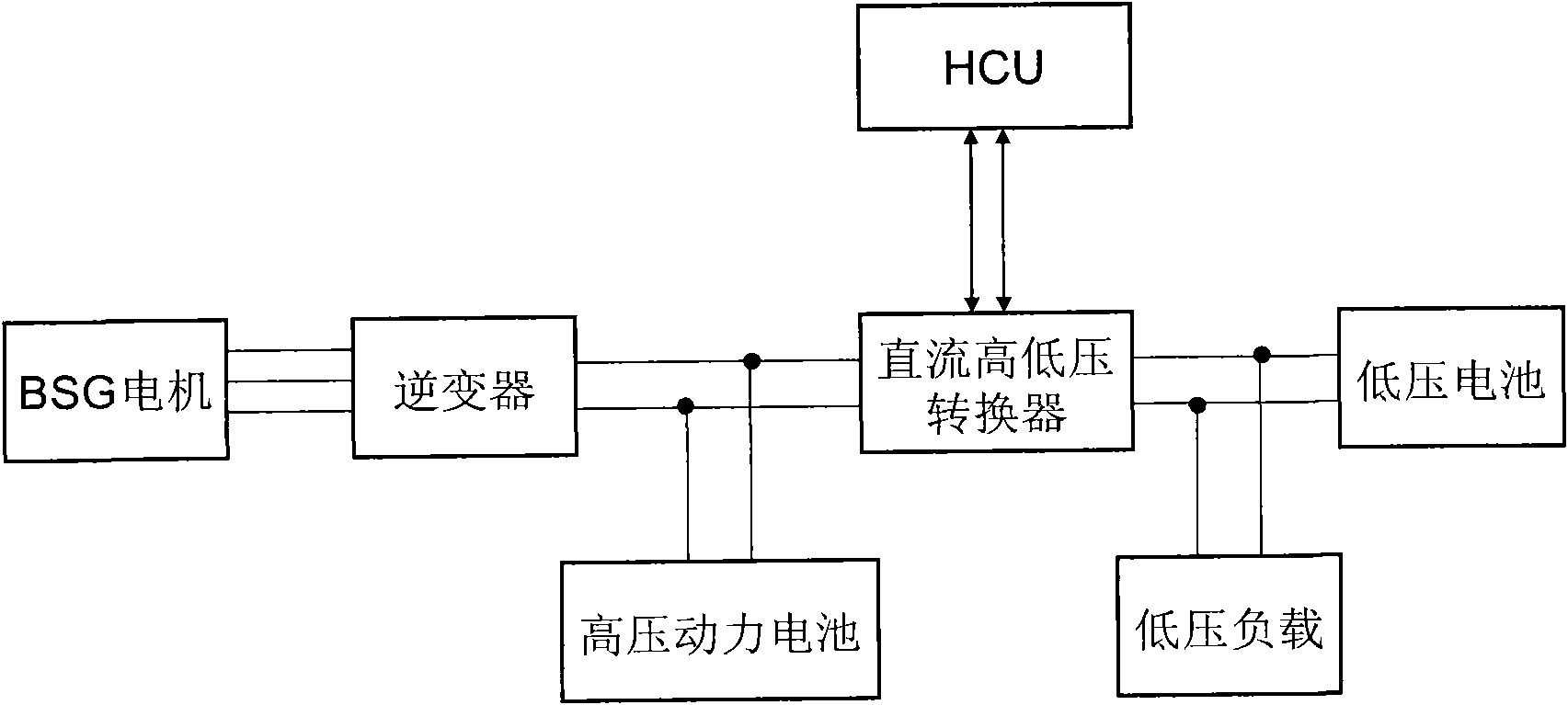 Enabling control method and output voltage control method of direct current-direct current converter (DC-DC converter)