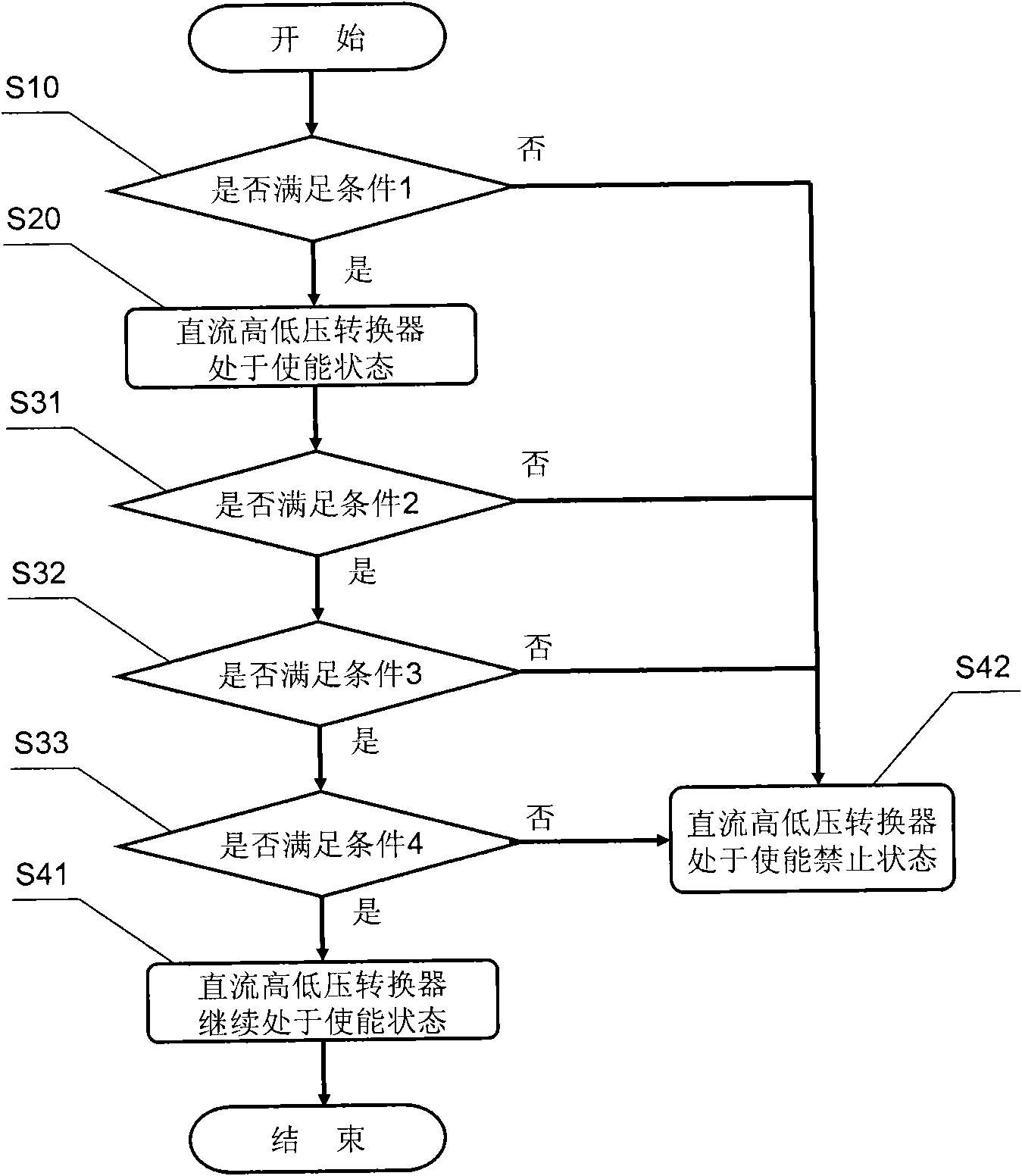 Enabling control method and output voltage control method of direct current-direct current converter (DC-DC converter)