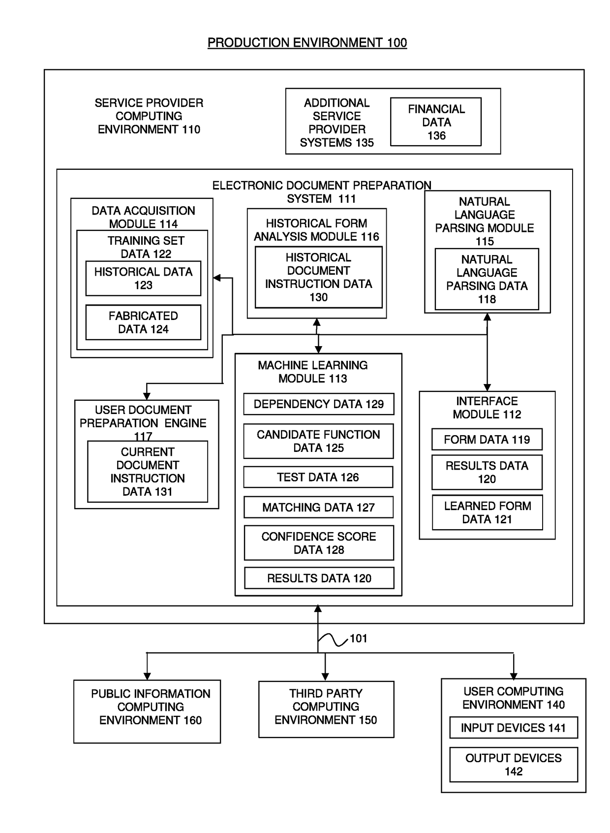 Method and system for automatically extracting relevant tax terms from forms and instructions