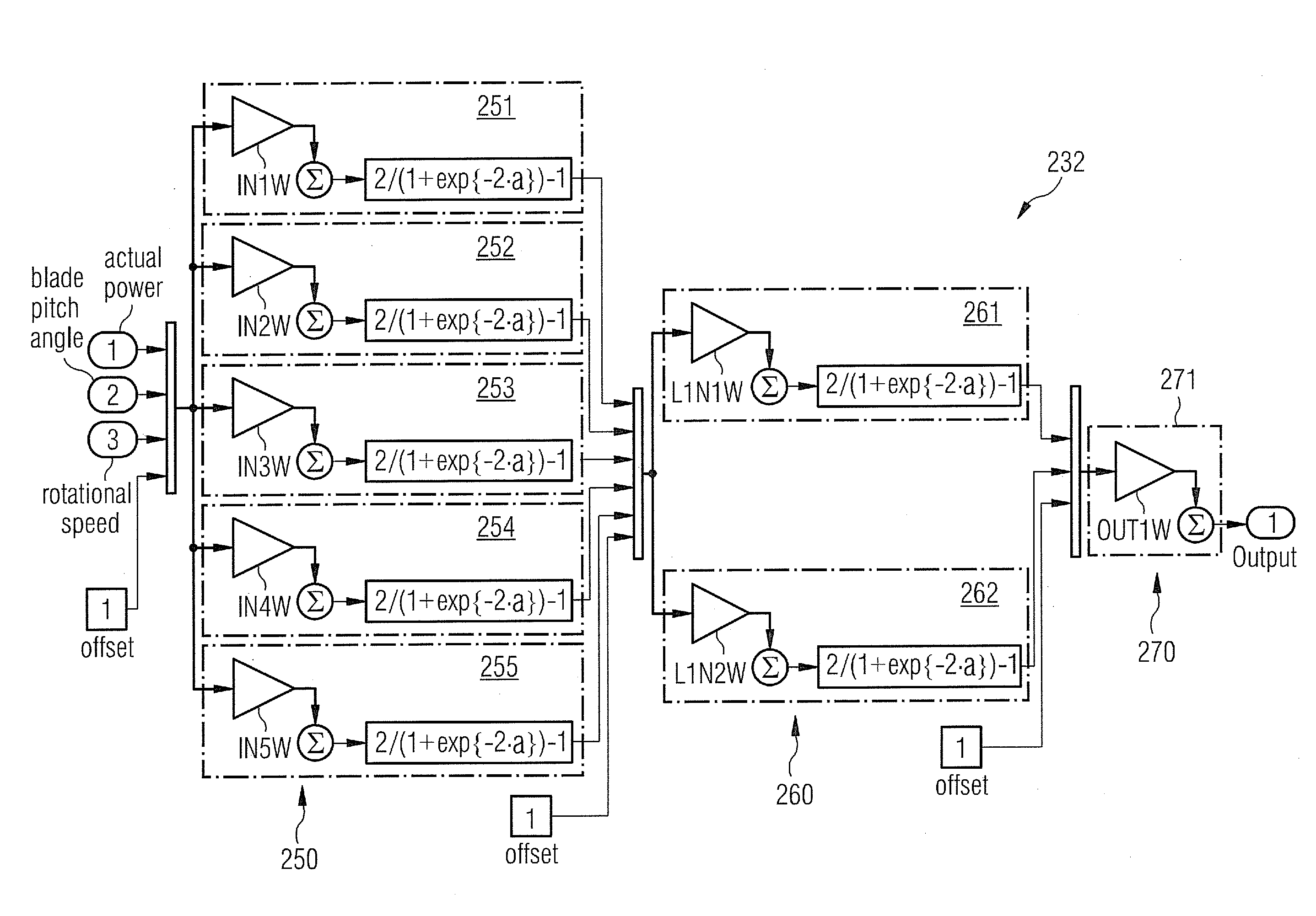 Estimating an achievable power production of a wind turbine by means of a neural network