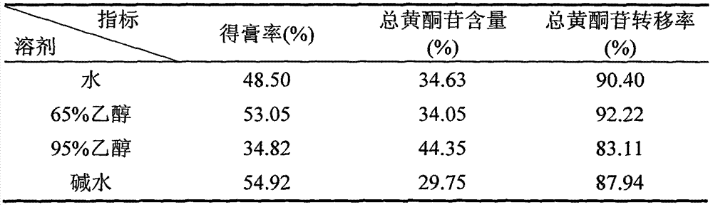 Fructus aurantii immaturus or fructus aurantii total-flavonoid extract obtained through ethanol reflux extraction and application thereof