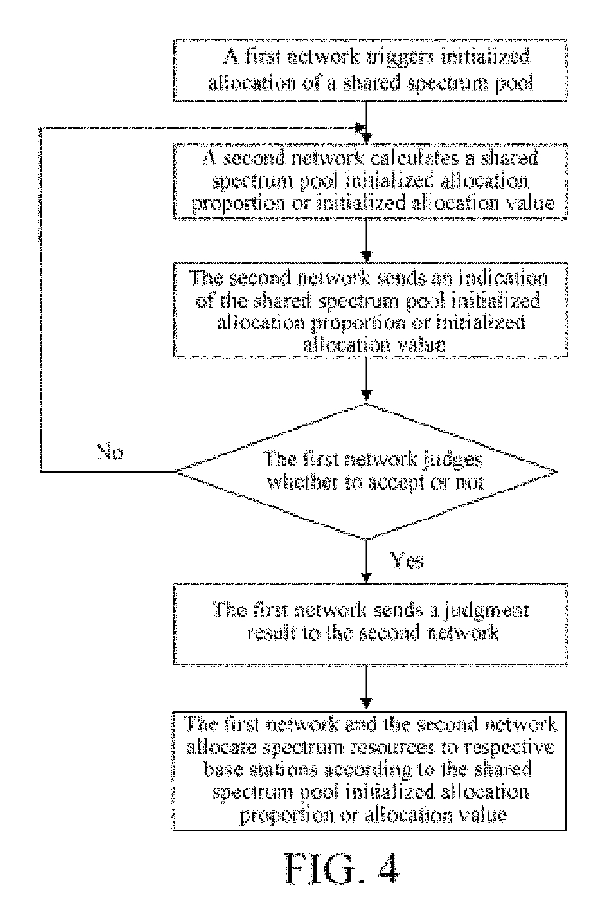 Inter-network shared frequency spectrum optimization system and method