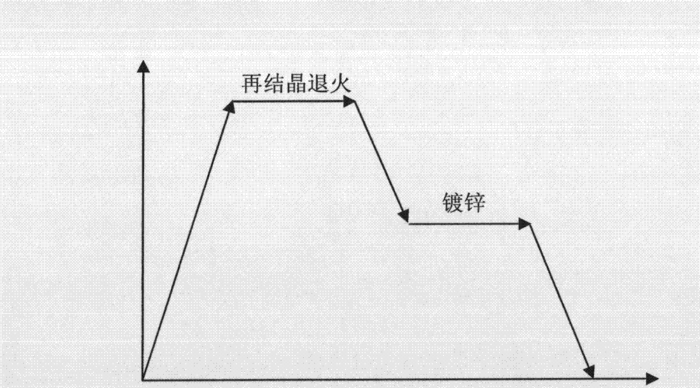High-strength cold-rolled hot-galvanized precipitation reinforced steel and manufacturing method thereof