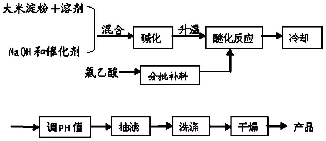 Method for preparing carboxymethyl rice starch via intermittent feeding method
