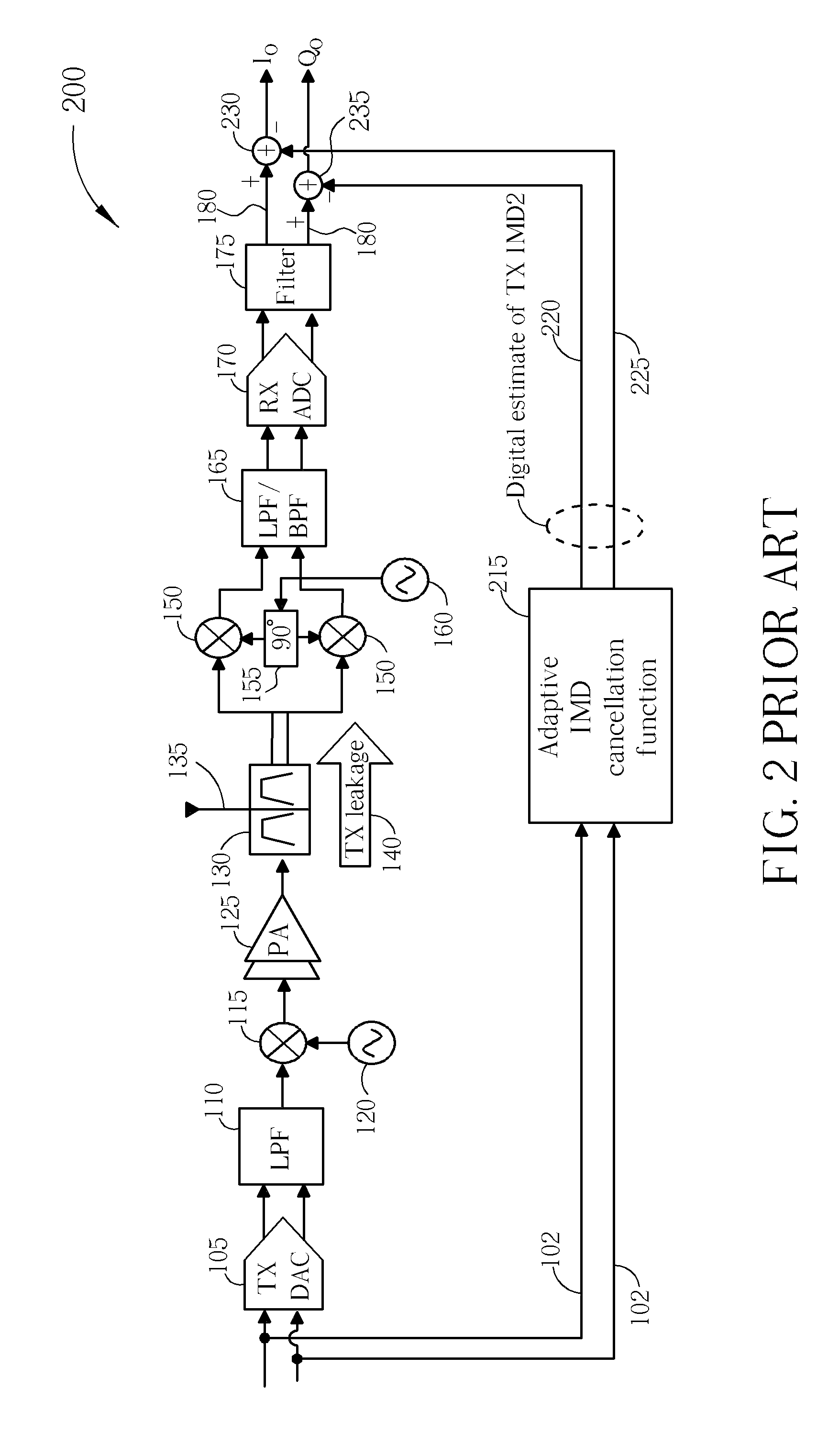 Integrated circuits, communication units and methods of cancellation of intermodulation distortion