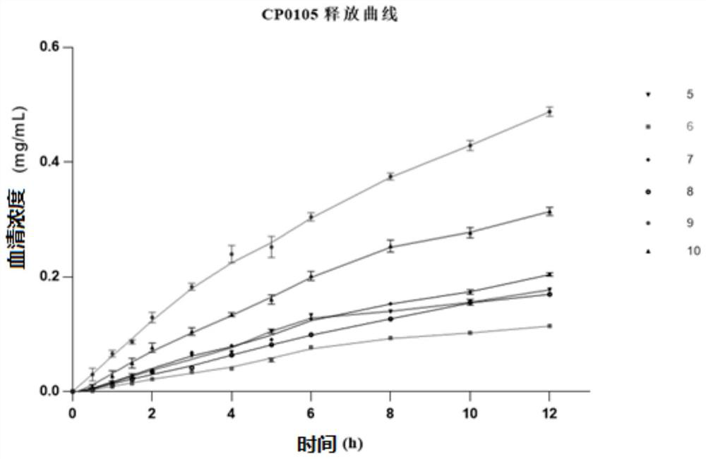 Sesquiterpene derivative as well as pharmaceutical composition, preparation method and application thereof