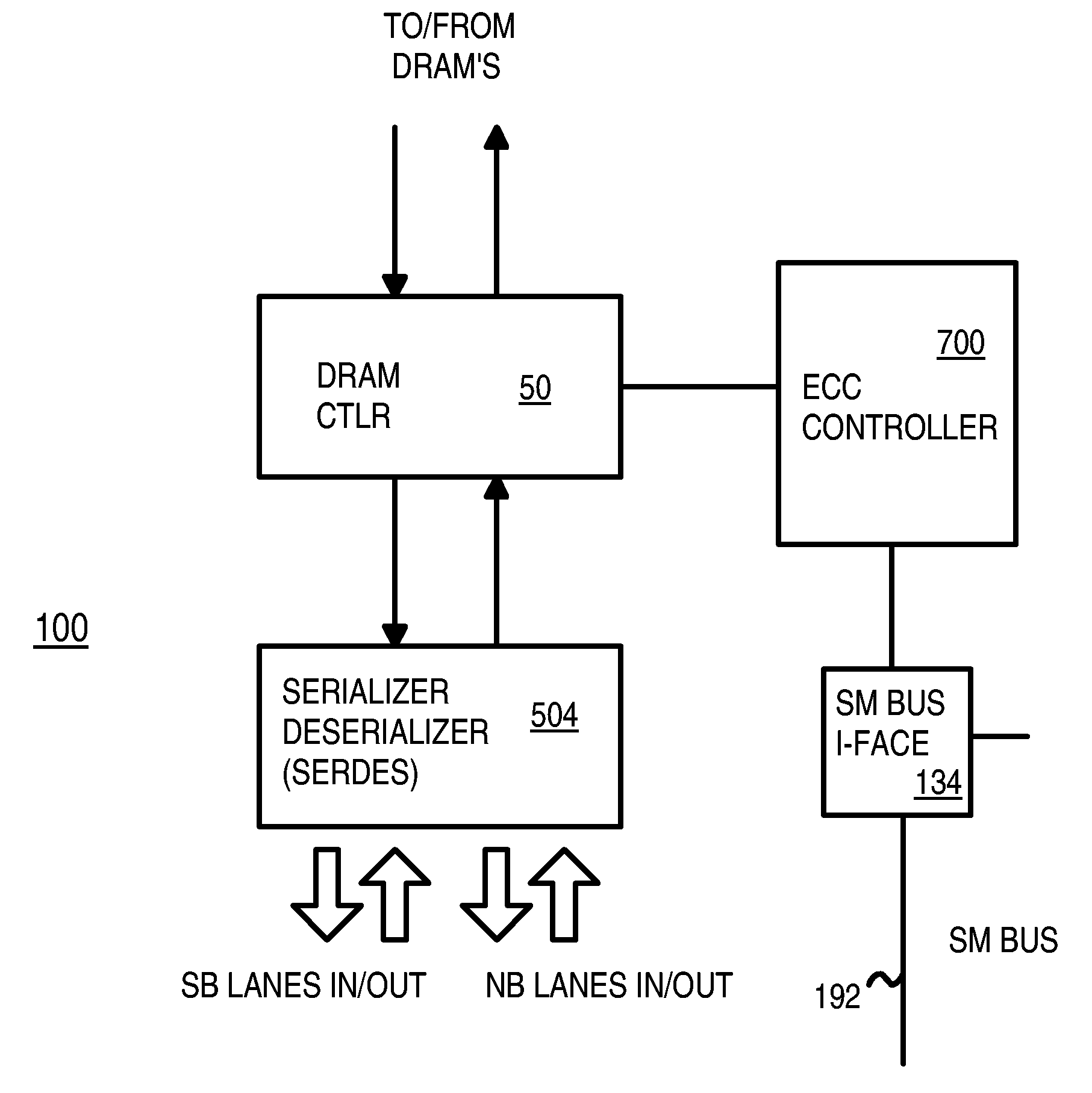 Fully-Buffered Memory-Module with Error-Correction Code (ECC) Controller in Serializing Advanced-Memory Buffer (AMB) that is transparent to Motherboard Memory Controller