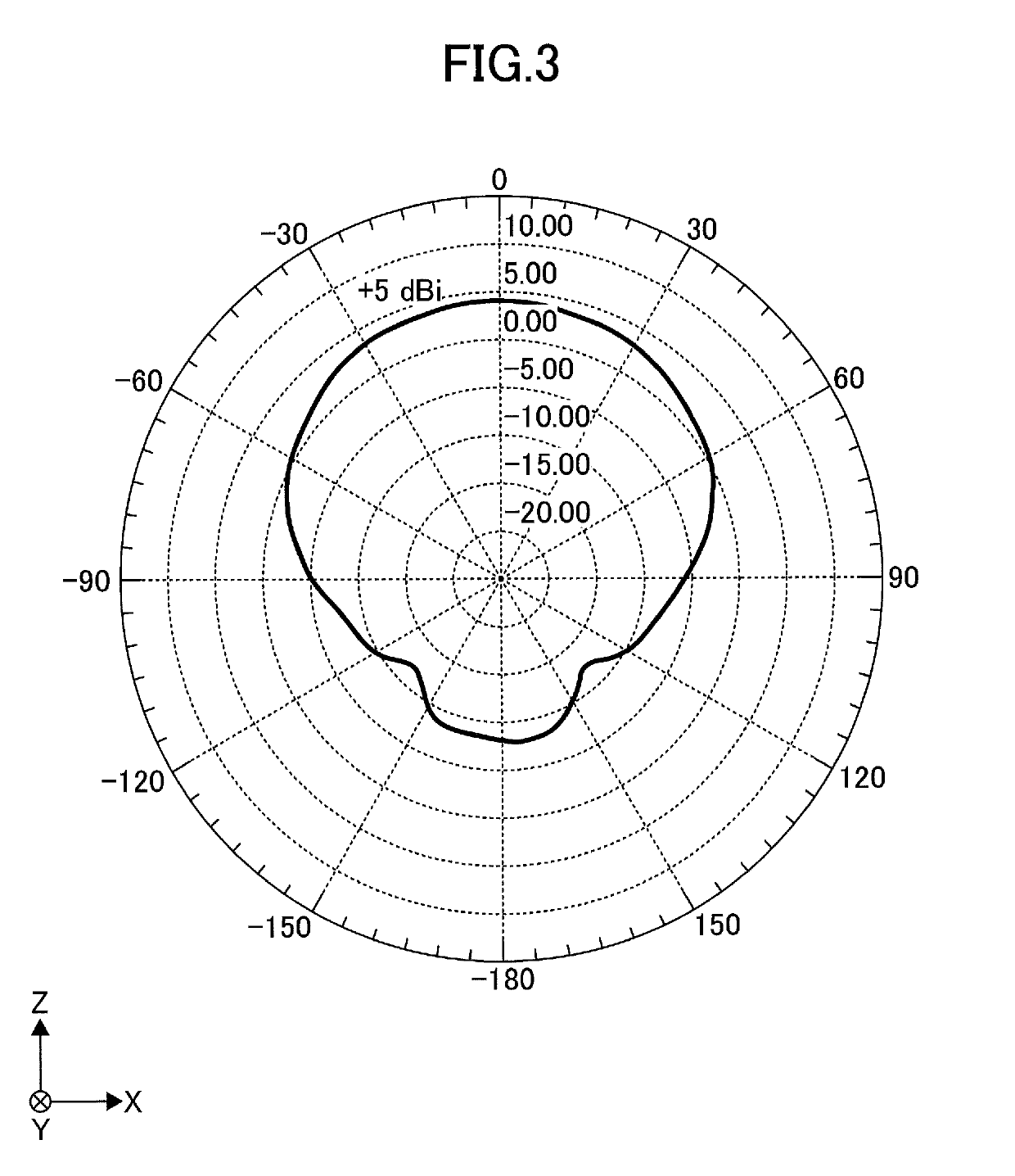 Antenna and antenna module