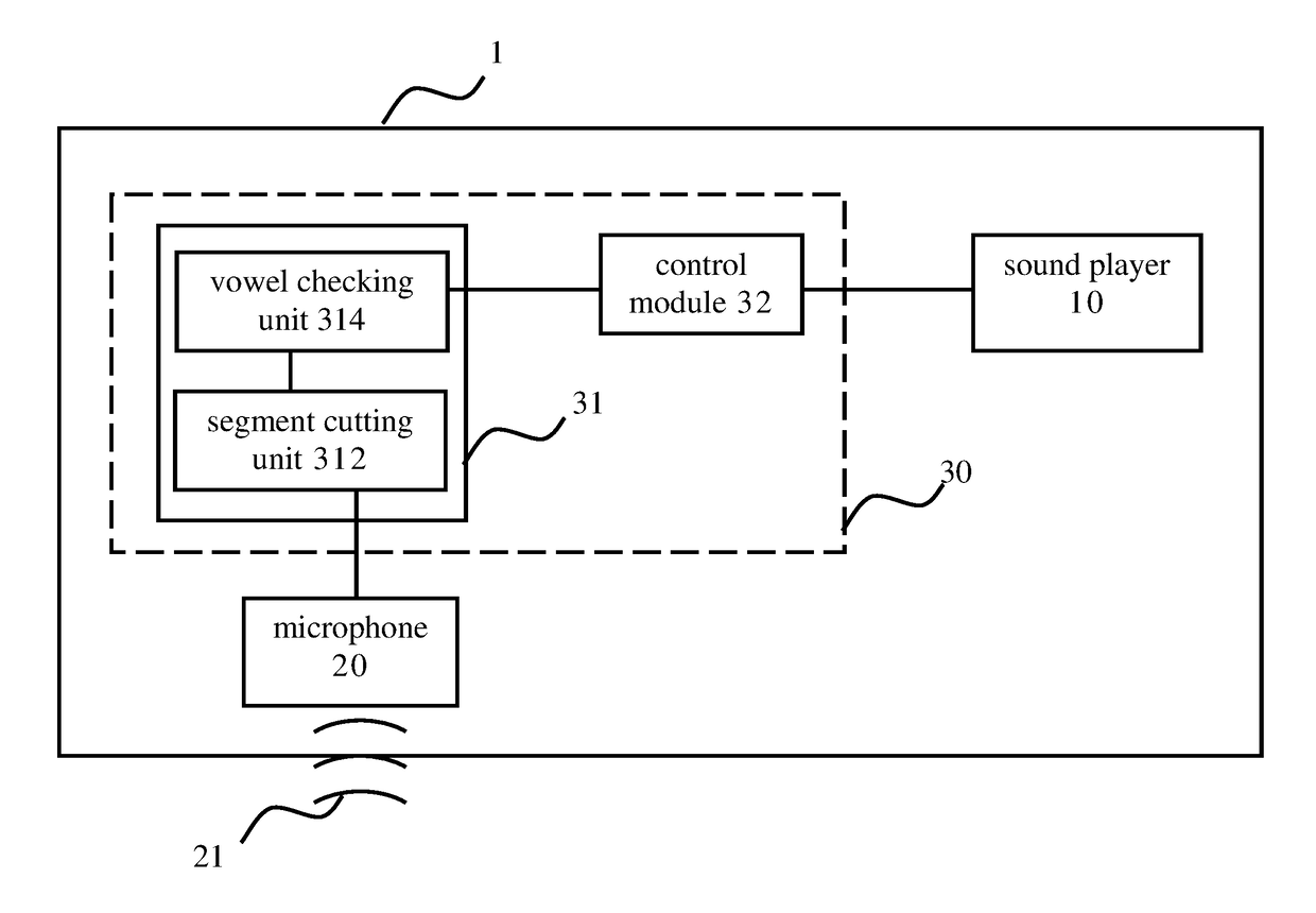 Method of automatically adjusting sound output and electronic device