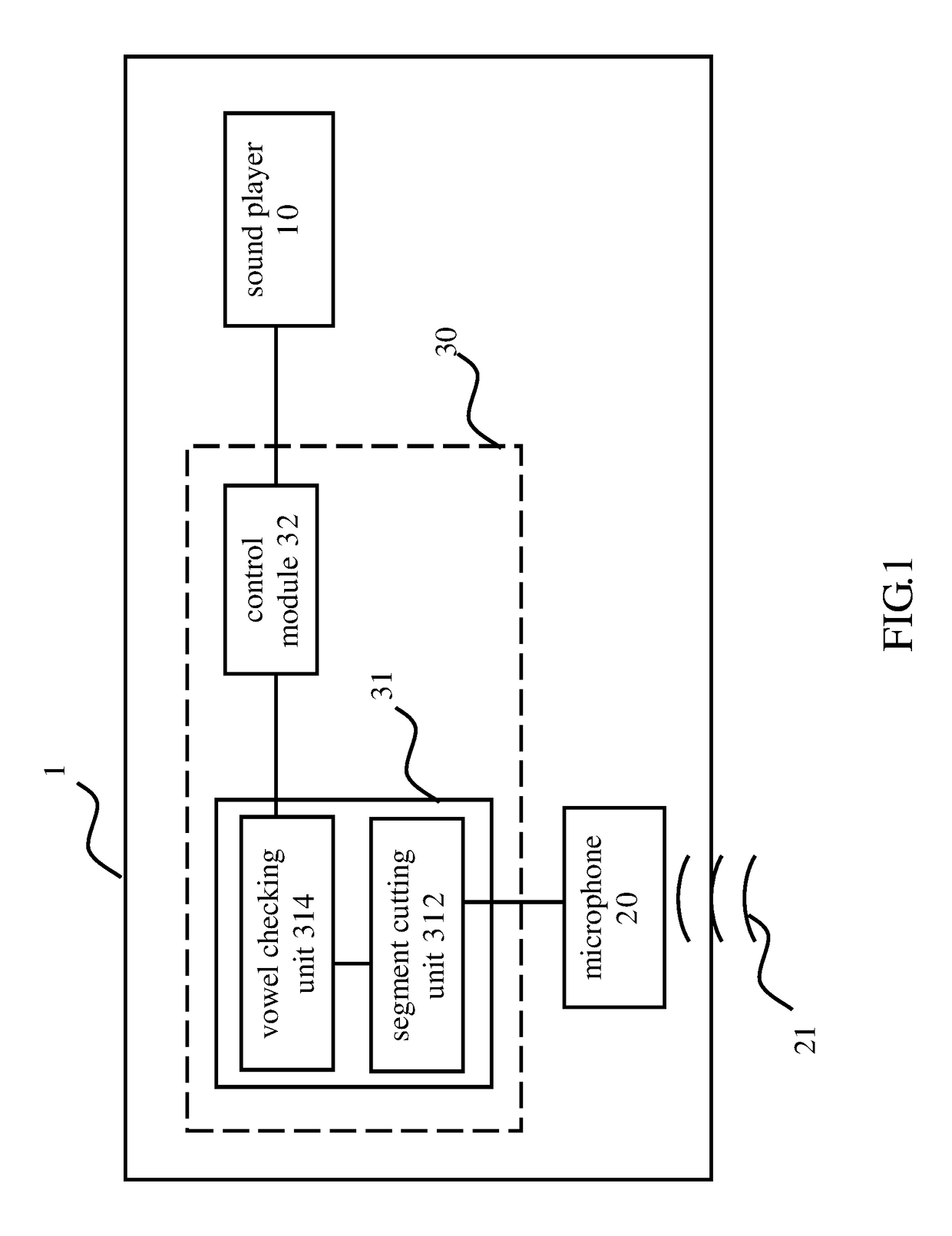 Method of automatically adjusting sound output and electronic device