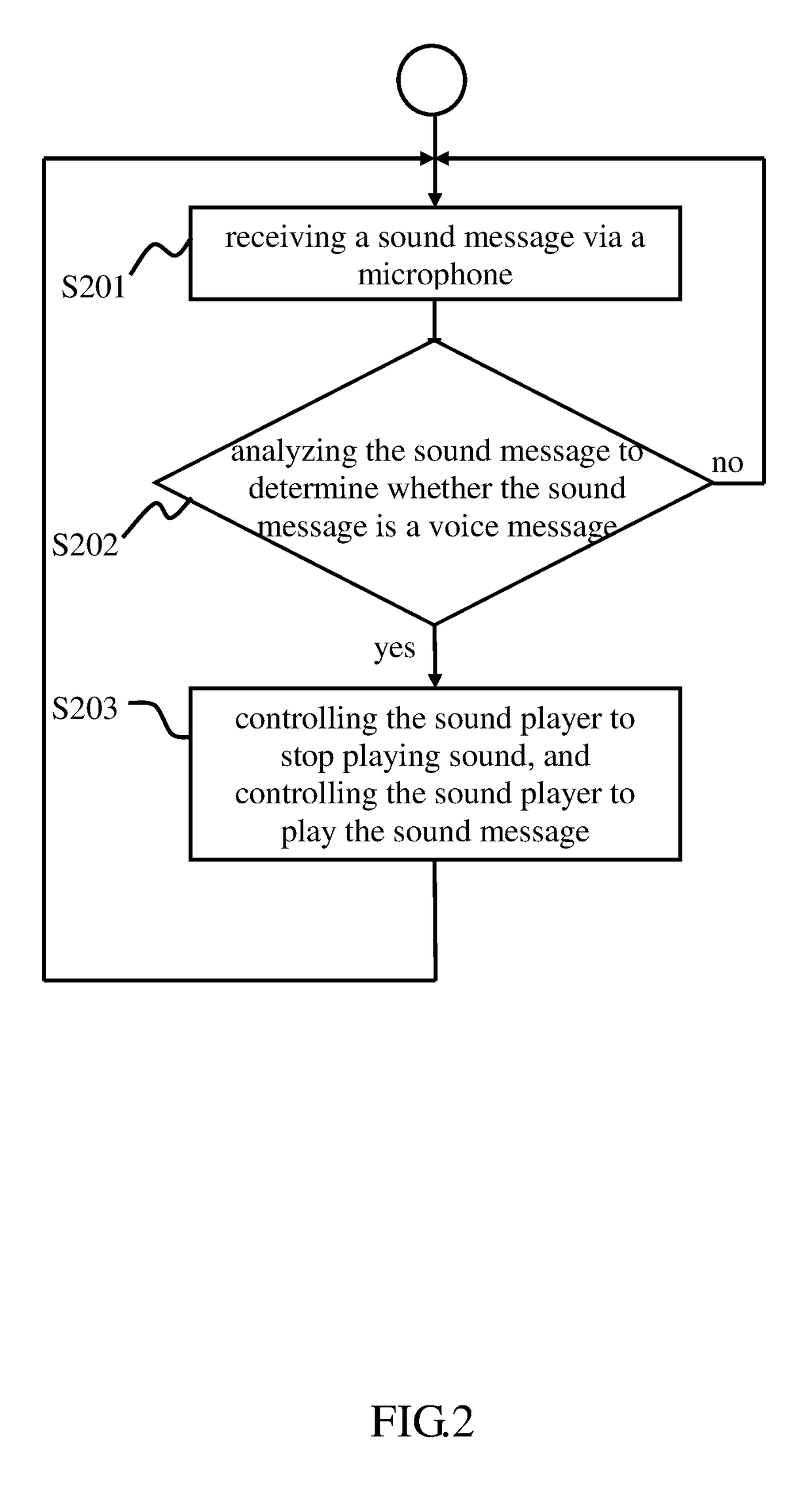 Method of automatically adjusting sound output and electronic device