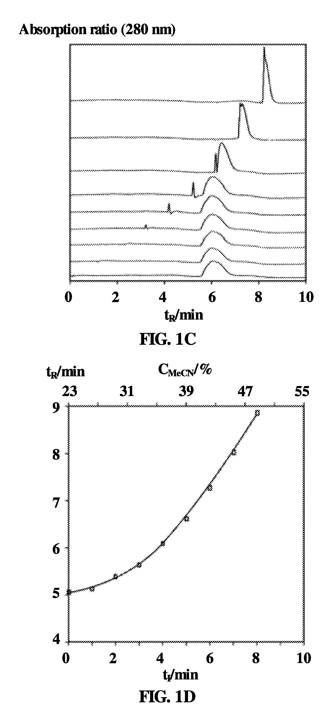 Multidimensional liquid chromatography separation system and separation method for protein separation