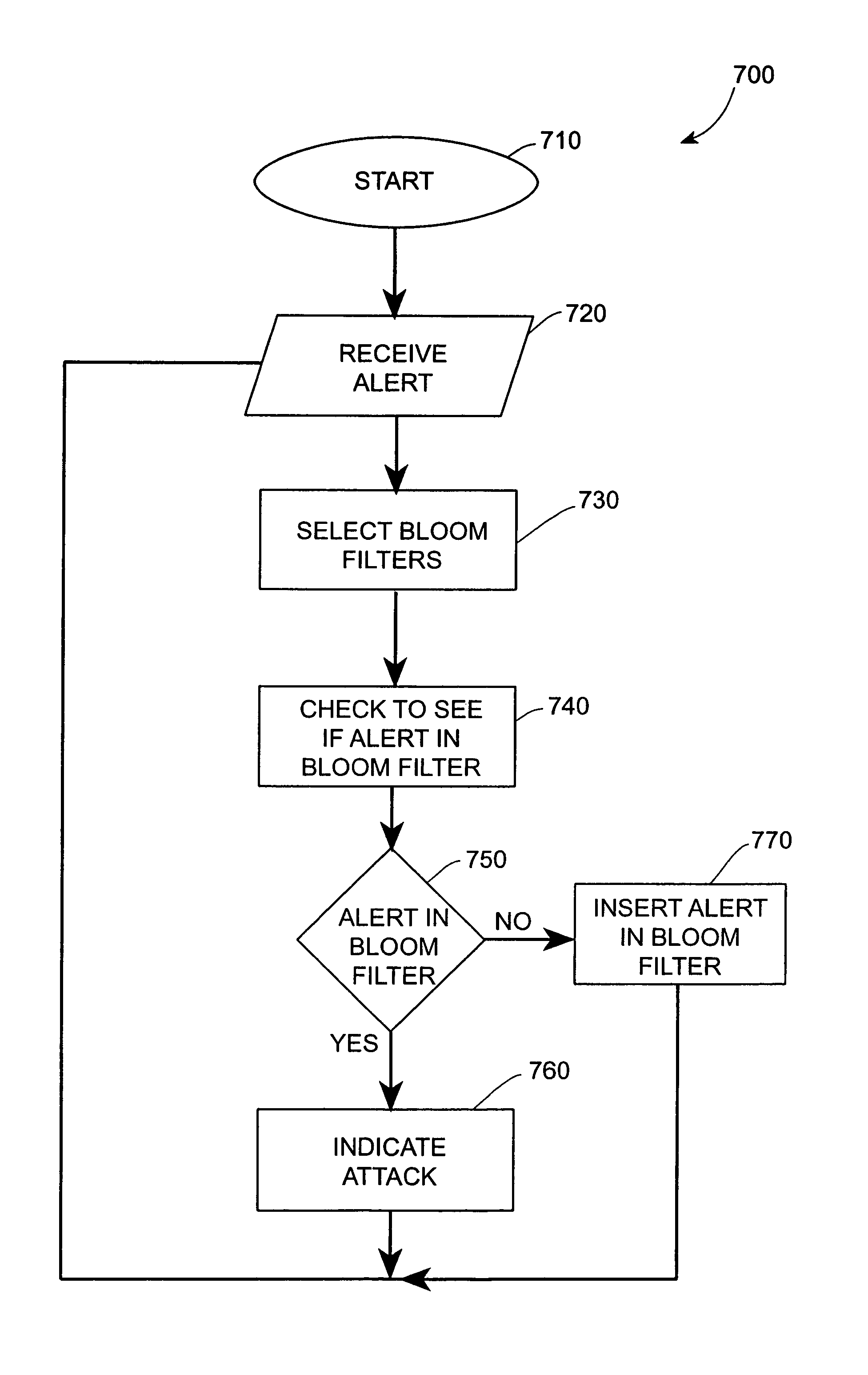 Systems and methods for correlating and distributing intrusion alert information among collaborating computer systems