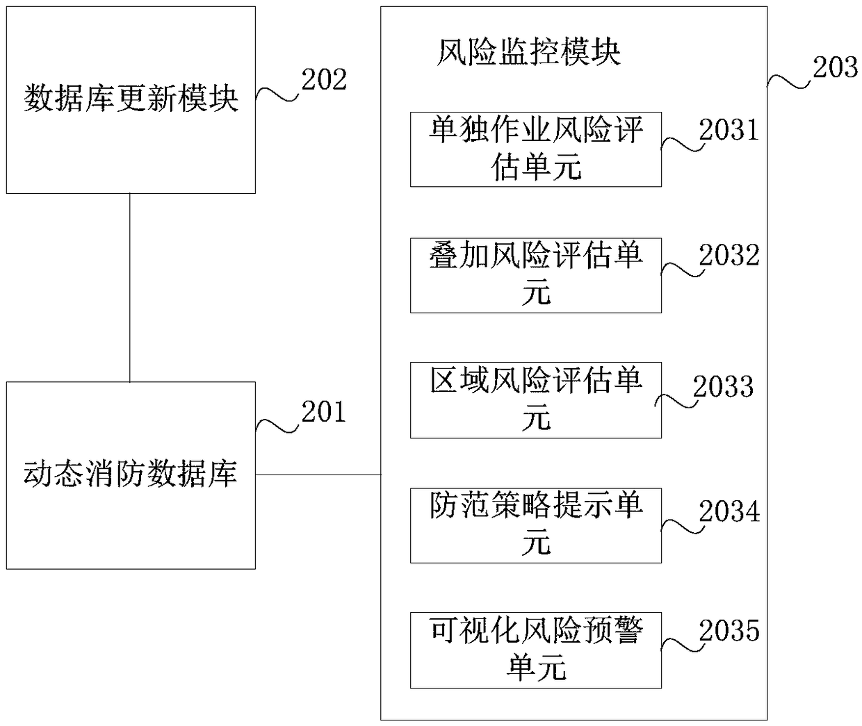 Fire safety supervision method and system for nuclear power plant