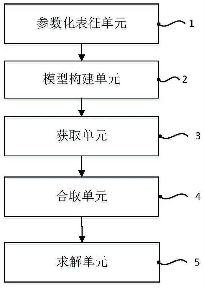 A method and device for intelligent design of engineering products based on satisfiability solution