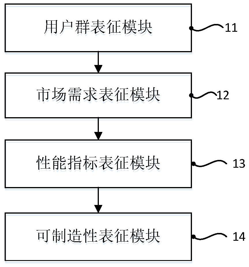 A method and device for intelligent design of engineering products based on satisfiability solution