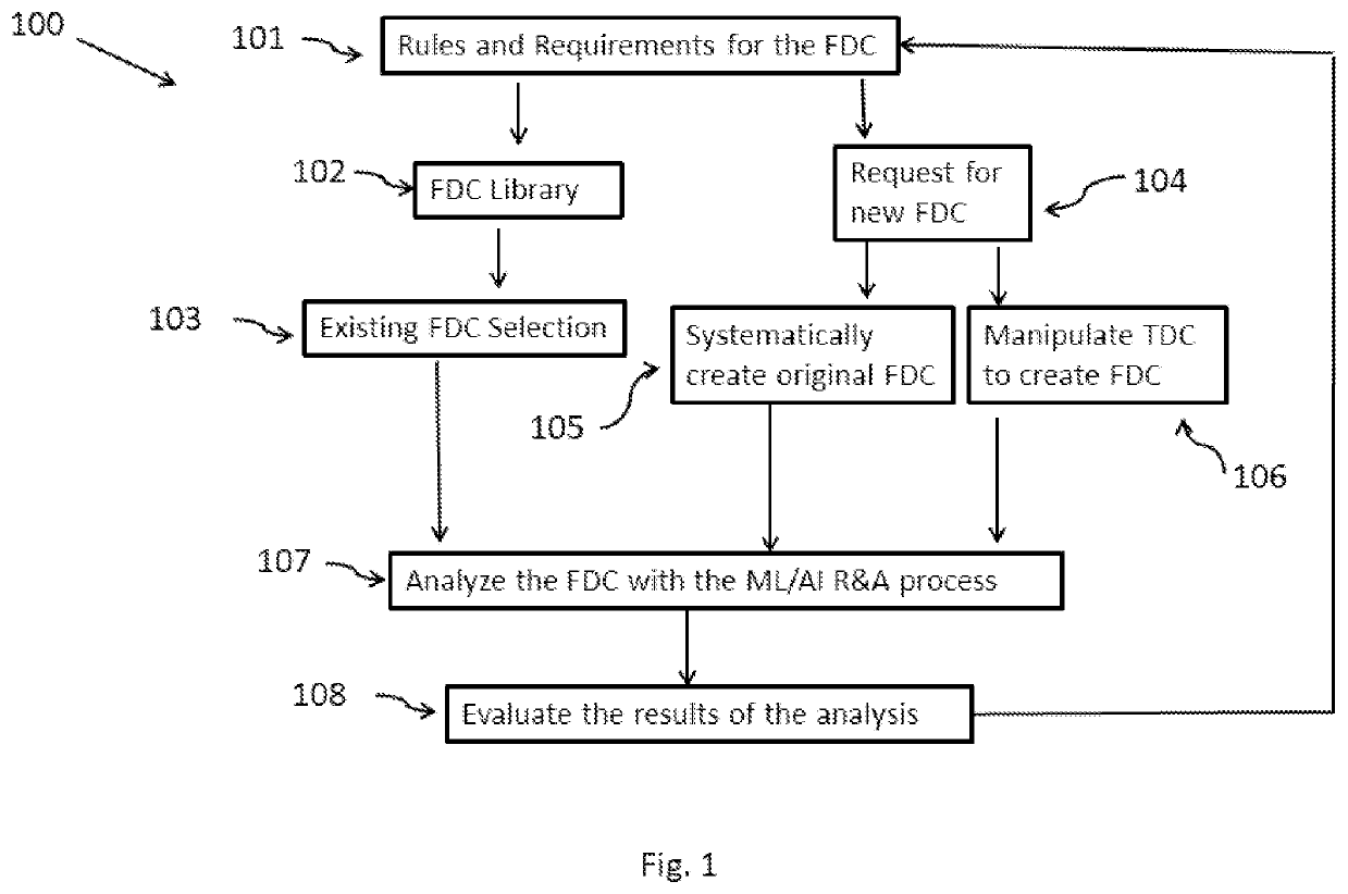 System and method for improved fake digital content creation