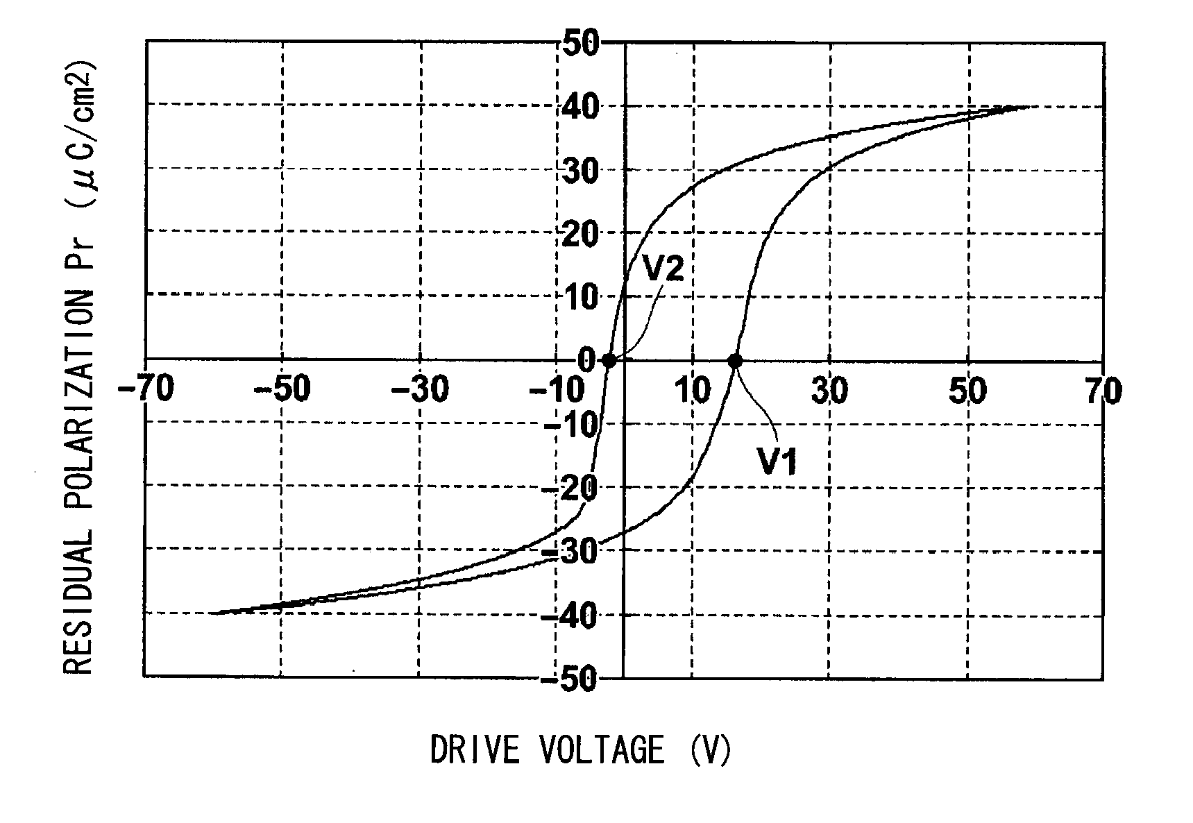 Piezoelectric Actuator, Method of Driving Same, Liquid Ejection Apparatus and Piezoelectric Ultrasonic Osicllator