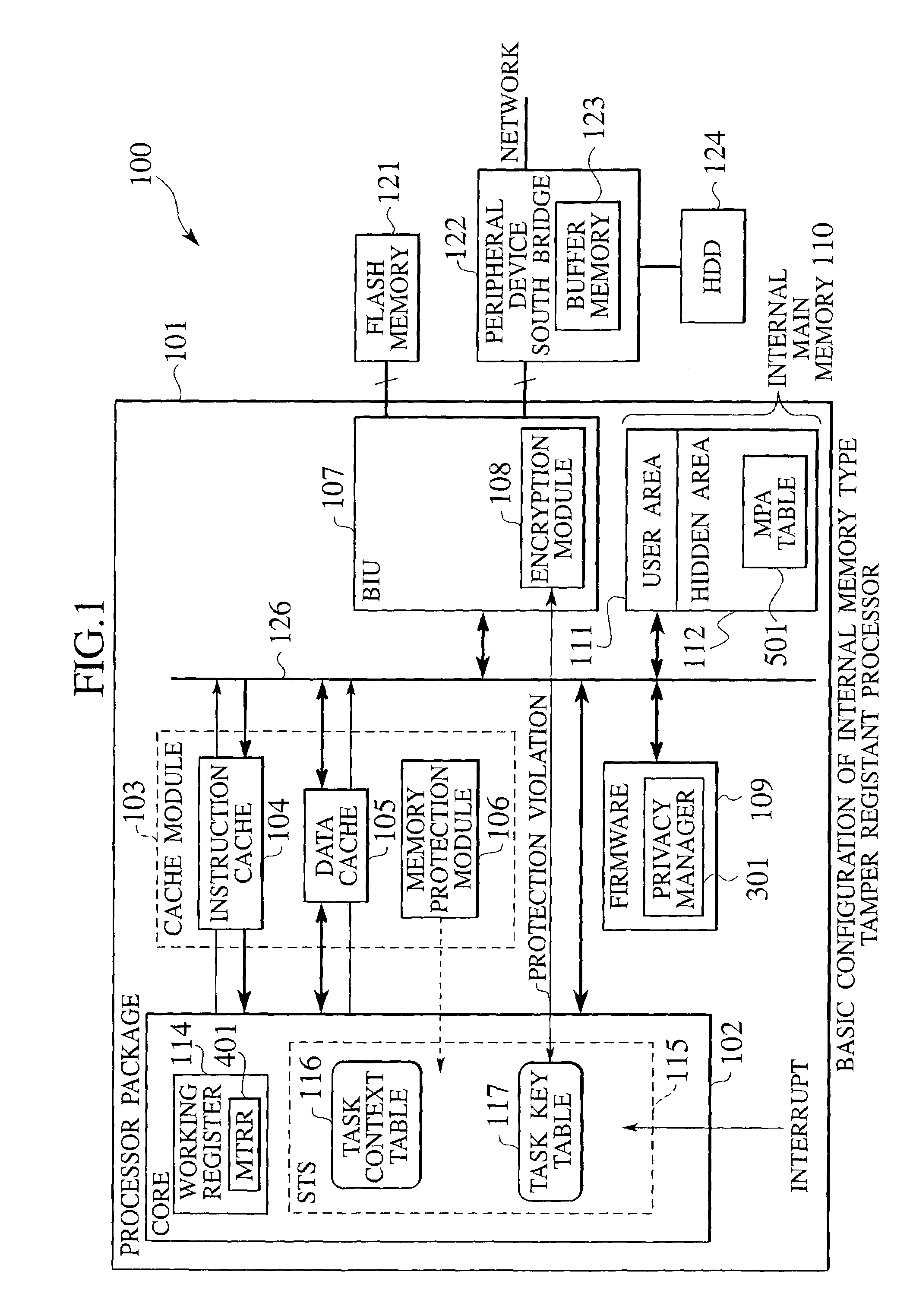 Internal memory type tamper resistant microprocessor with secret protection function
