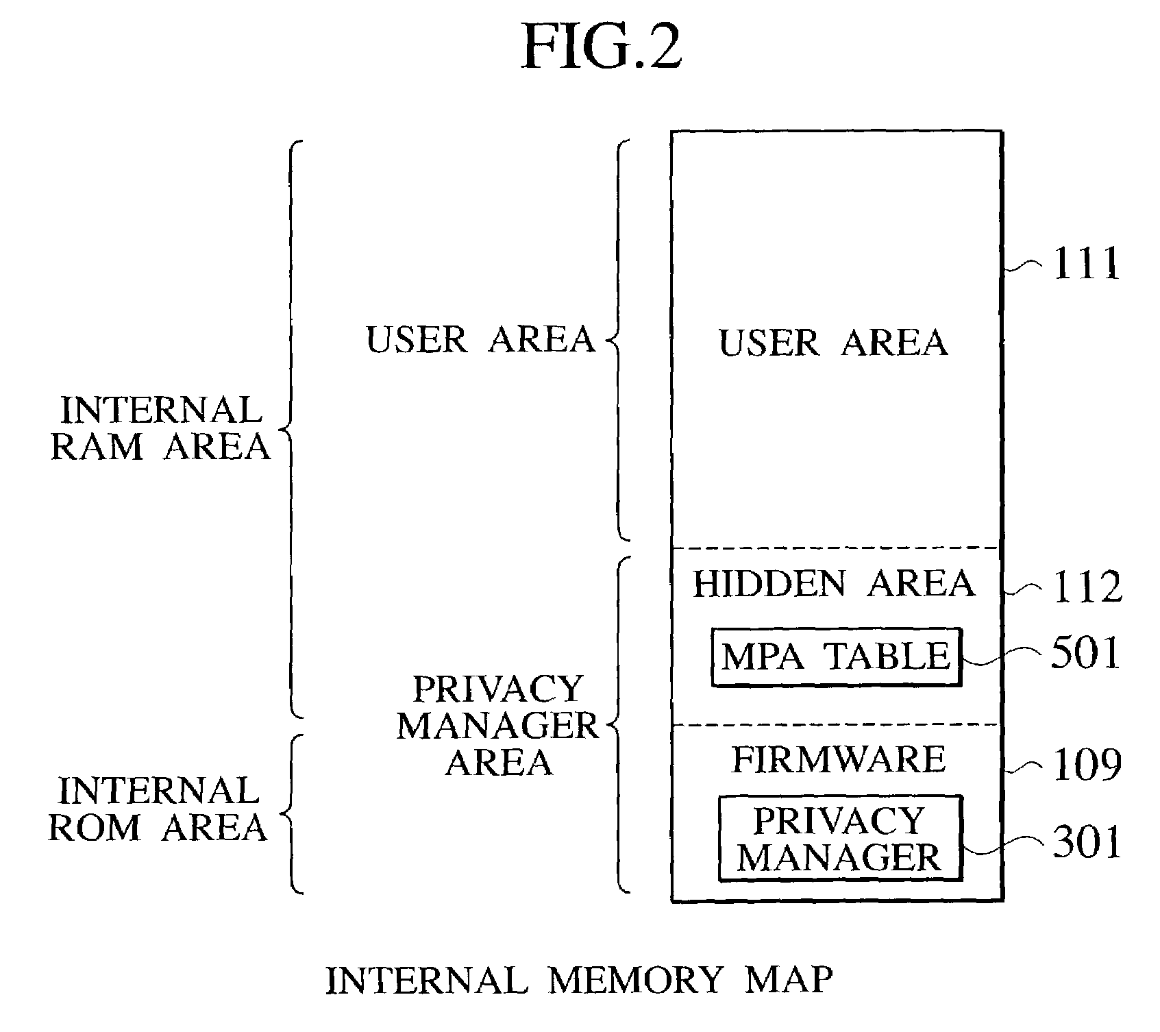 Internal memory type tamper resistant microprocessor with secret protection function