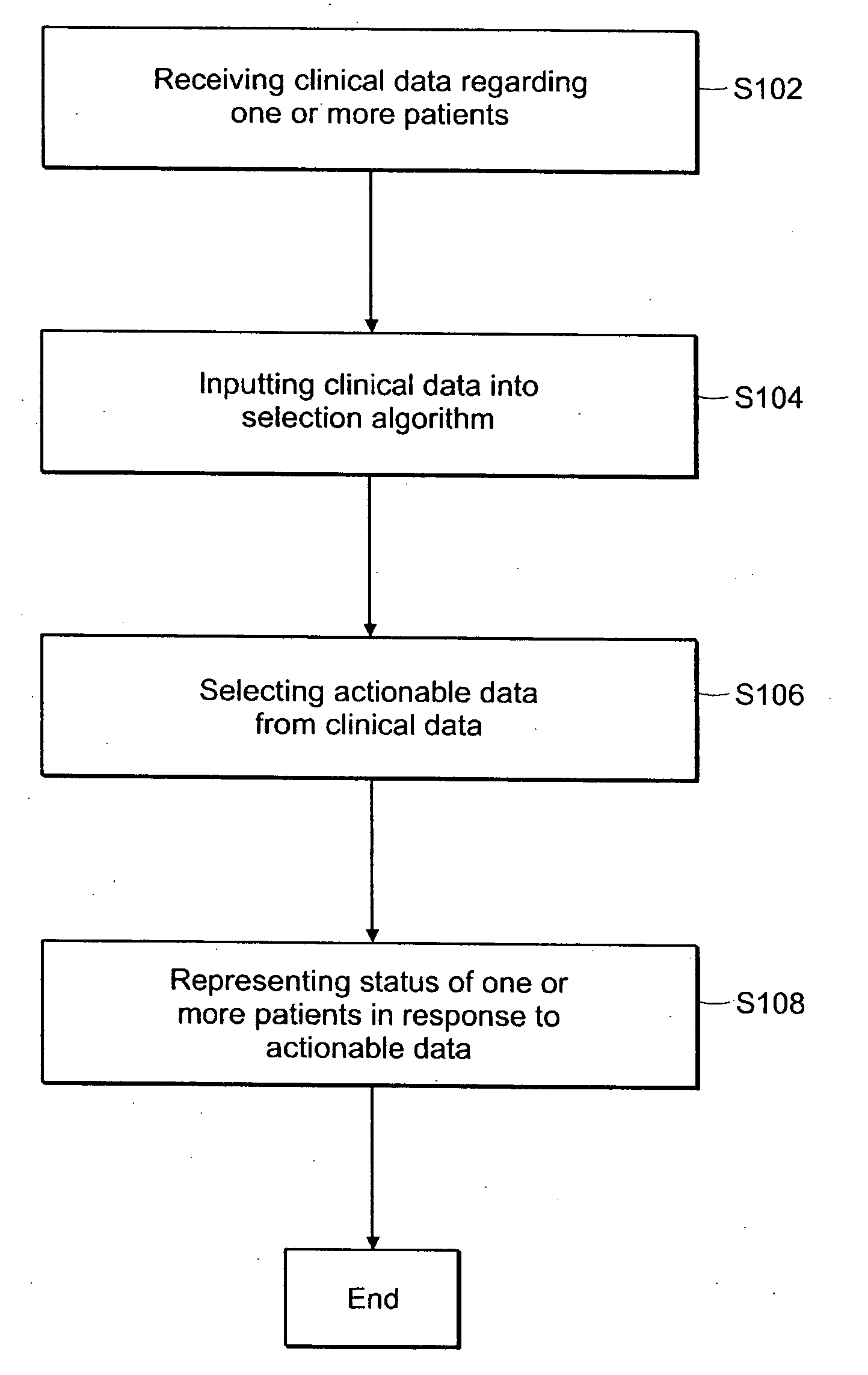 System and method for representing a patient data