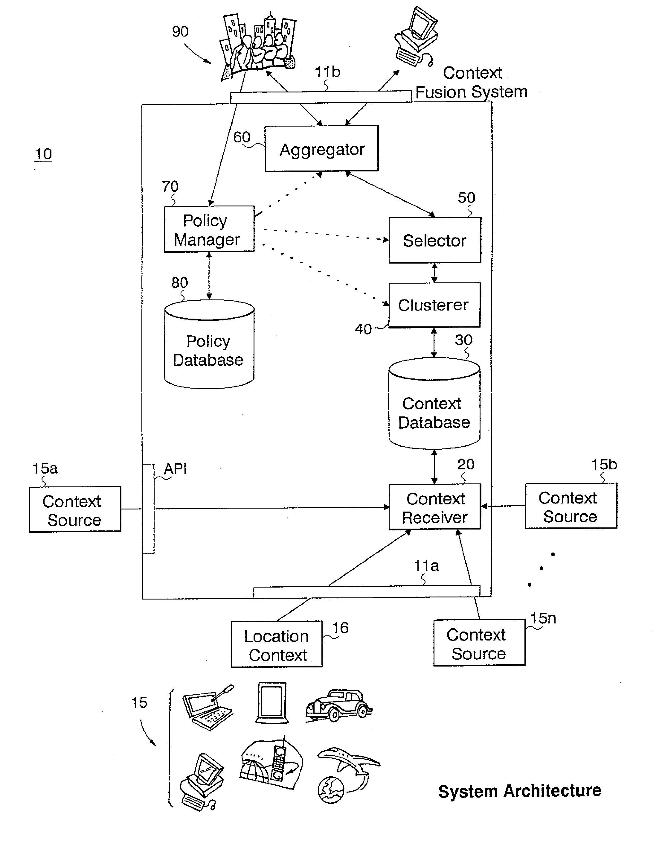 Method and apparatus for fusing context data
