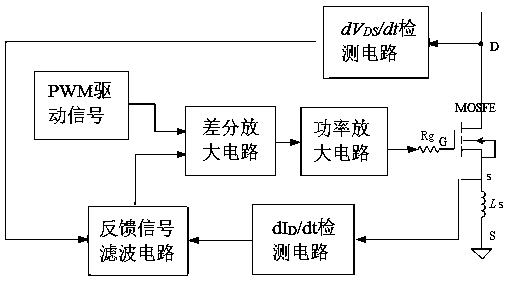Active driving circuit for SiC power device of electric vehicle motor controller