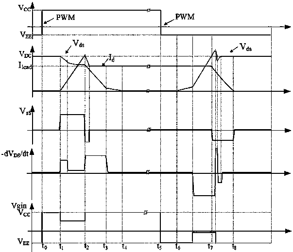 Active driving circuit for SiC power device of electric vehicle motor controller