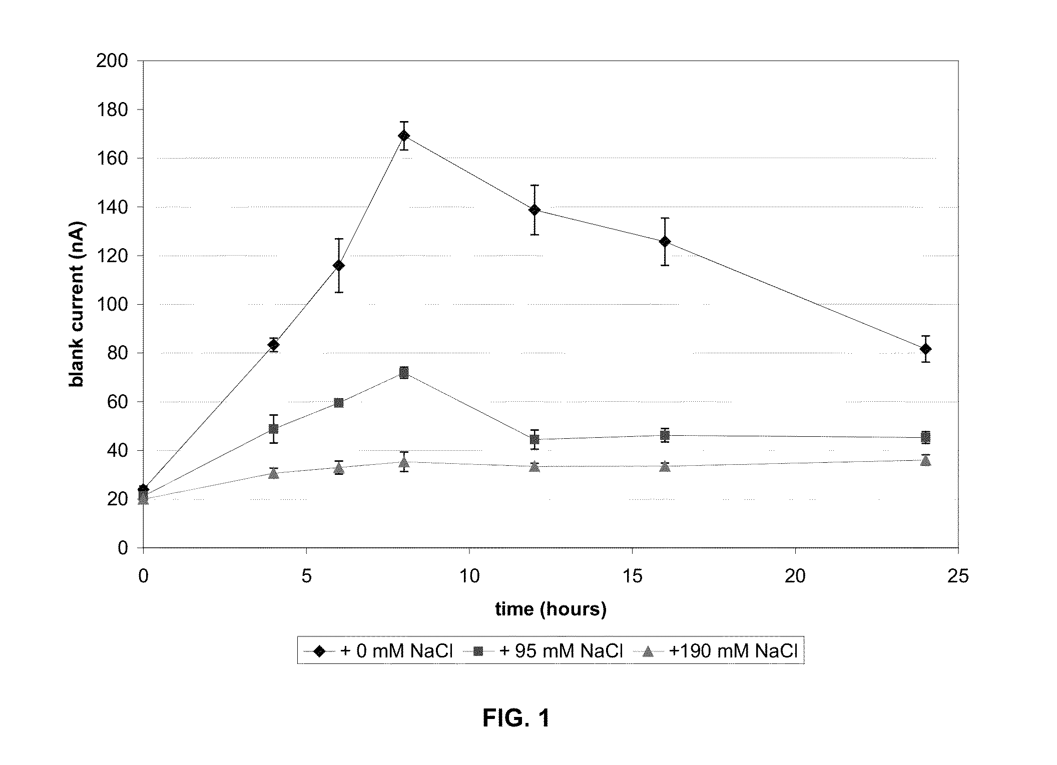 Matrix Stability Compositions, Test Elements, Test Systems and Methods of Use Thereof