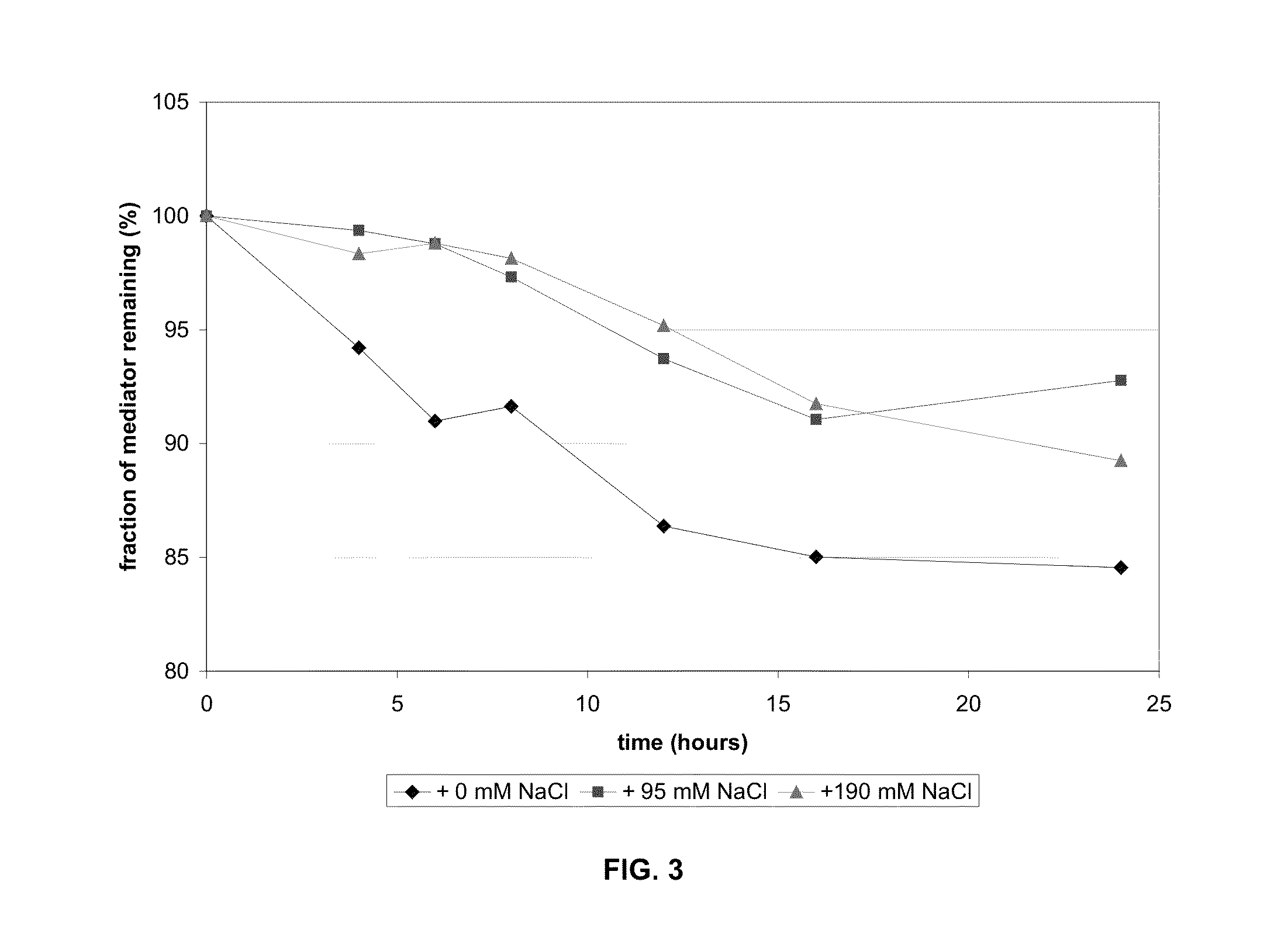 Matrix Stability Compositions, Test Elements, Test Systems and Methods of Use Thereof