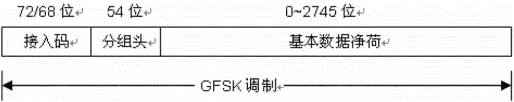 Method and system for estimating modulation index and frequency offset