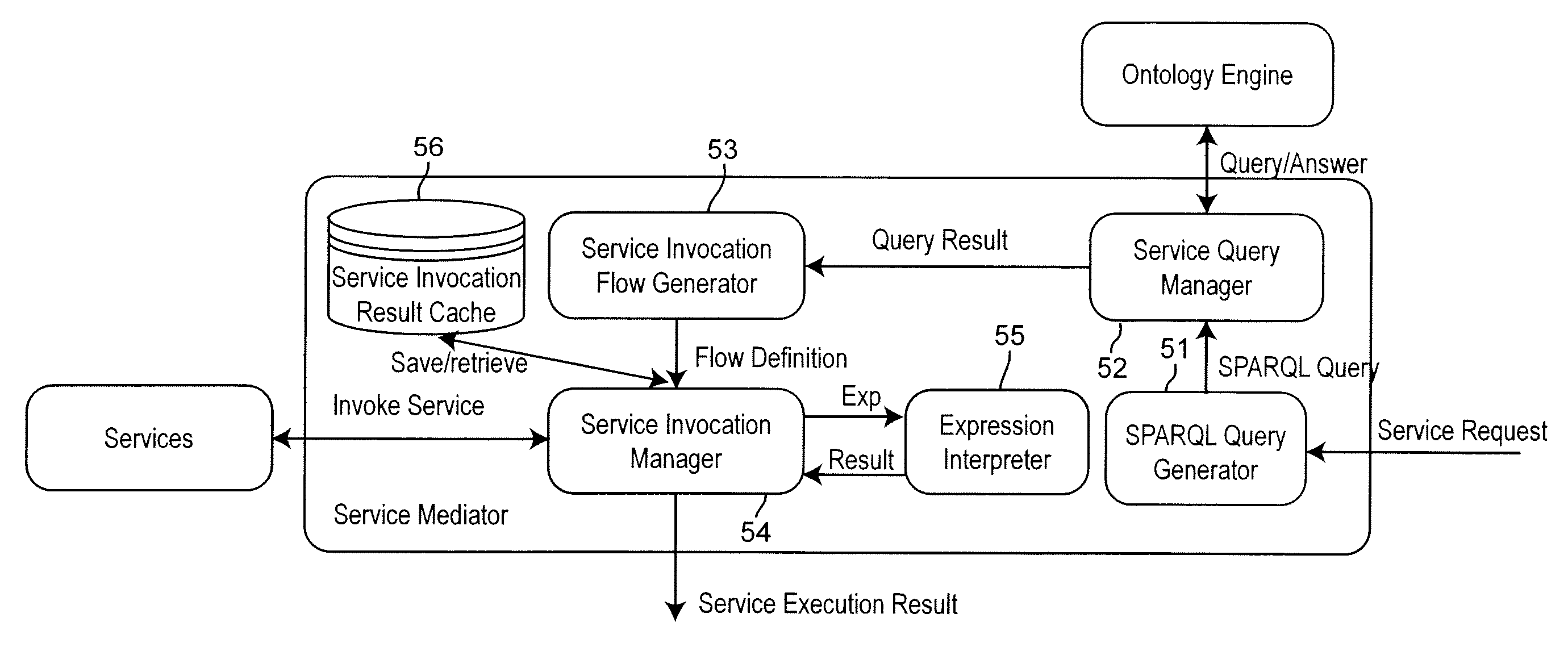Apparatus and Method of Semantic Service Correlation System