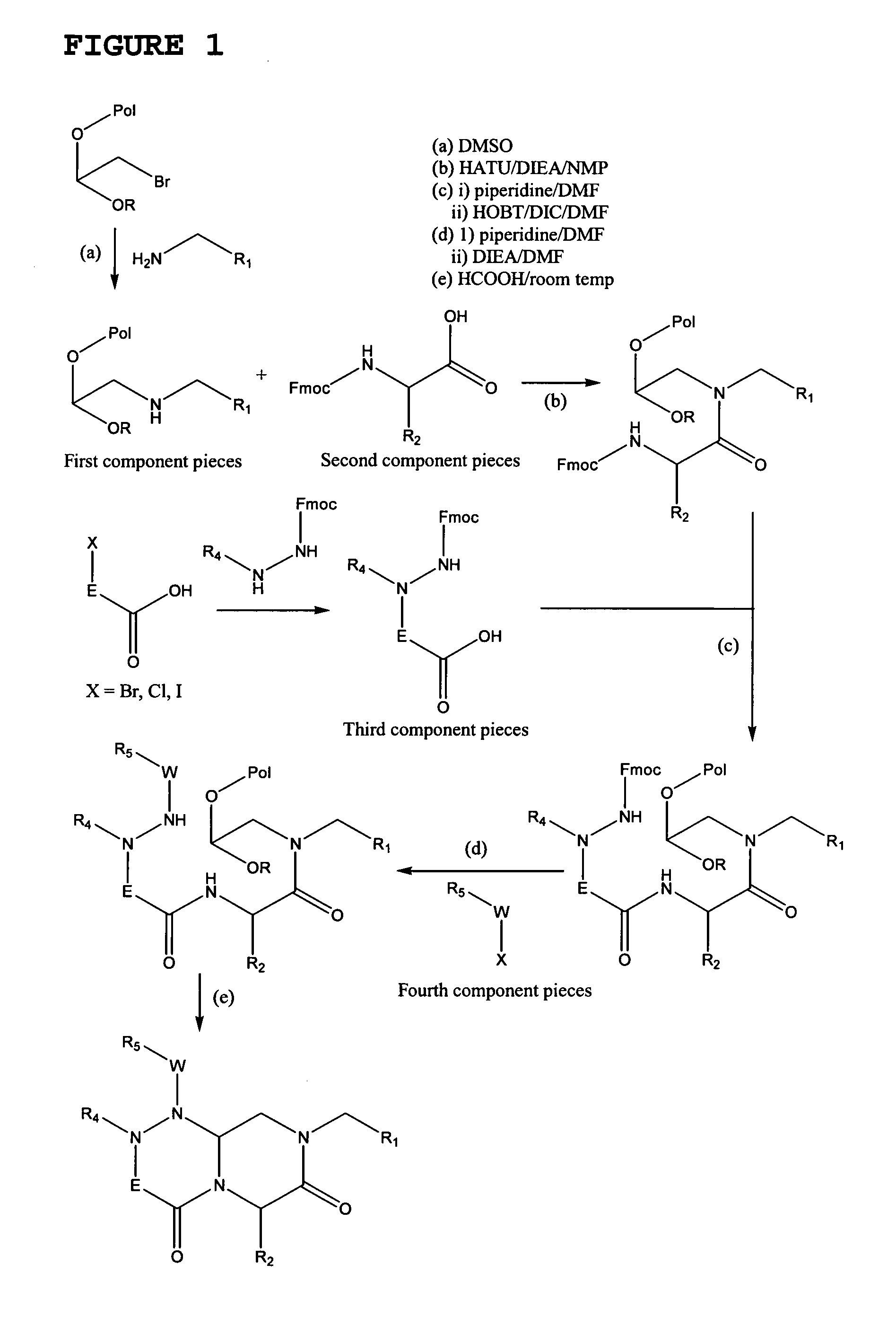 Novel compounds of reverse turn mimetics and the use thereof