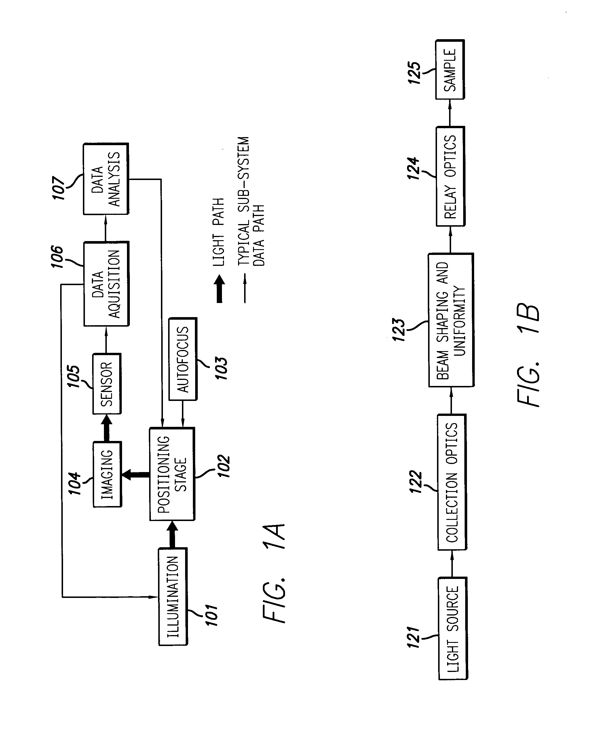 Inspection system using small catadioptric objective