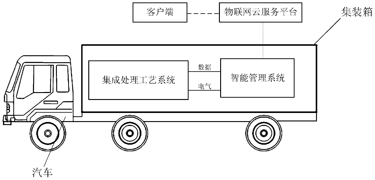 Intelligent vehicle-mounted machinery industry oily waste liquor treatment device based on Internet of Things and implementation method