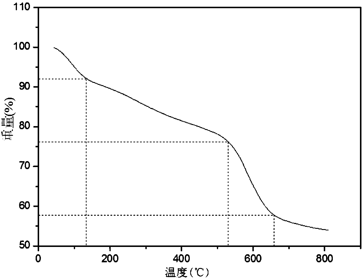 Method for extracting and separating tetracycline antibiotics in milk powder by utilizing metal organic framework-molecular imprinting compound material