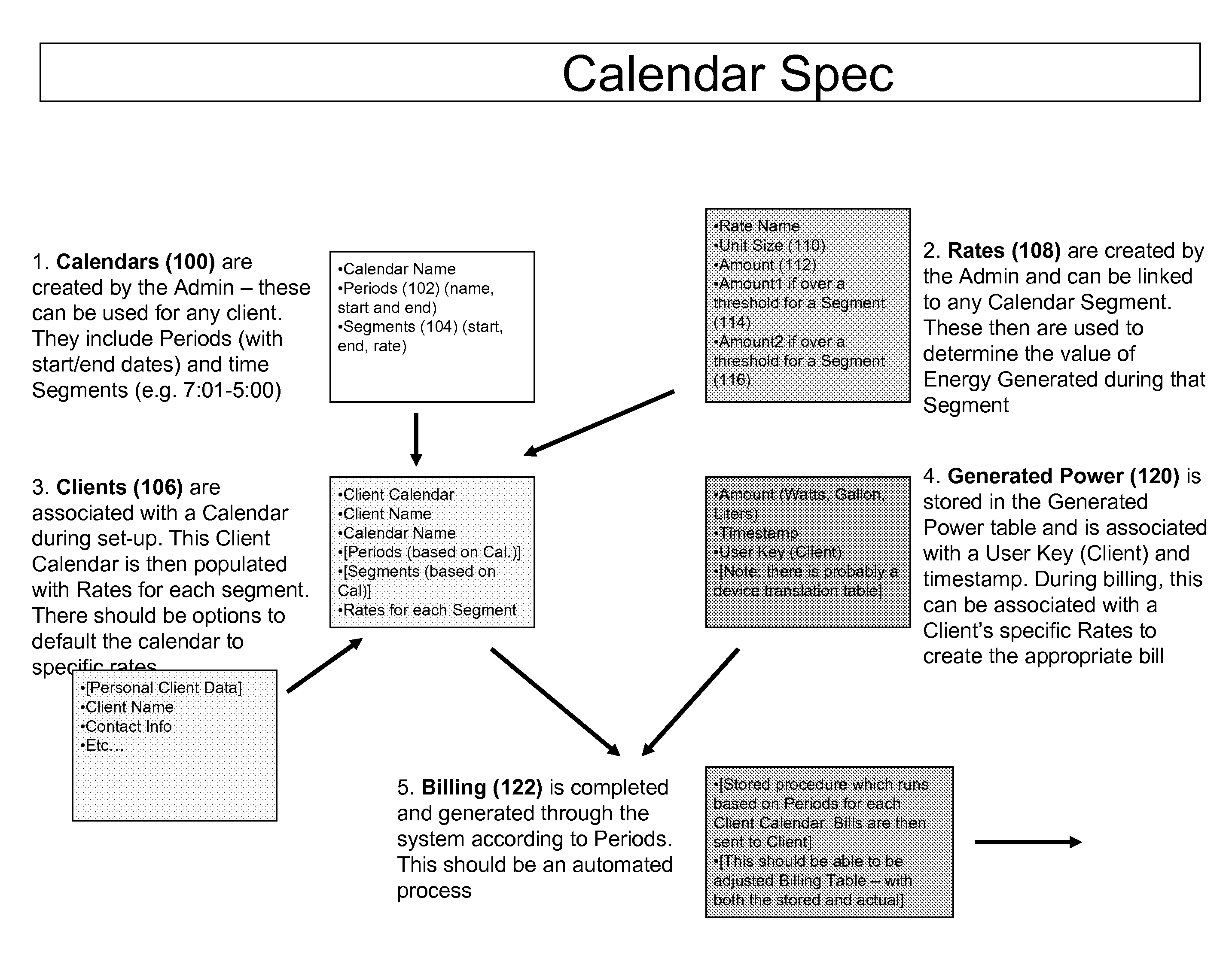 Systems and methods for standardized billing for at-premise renewable power systems