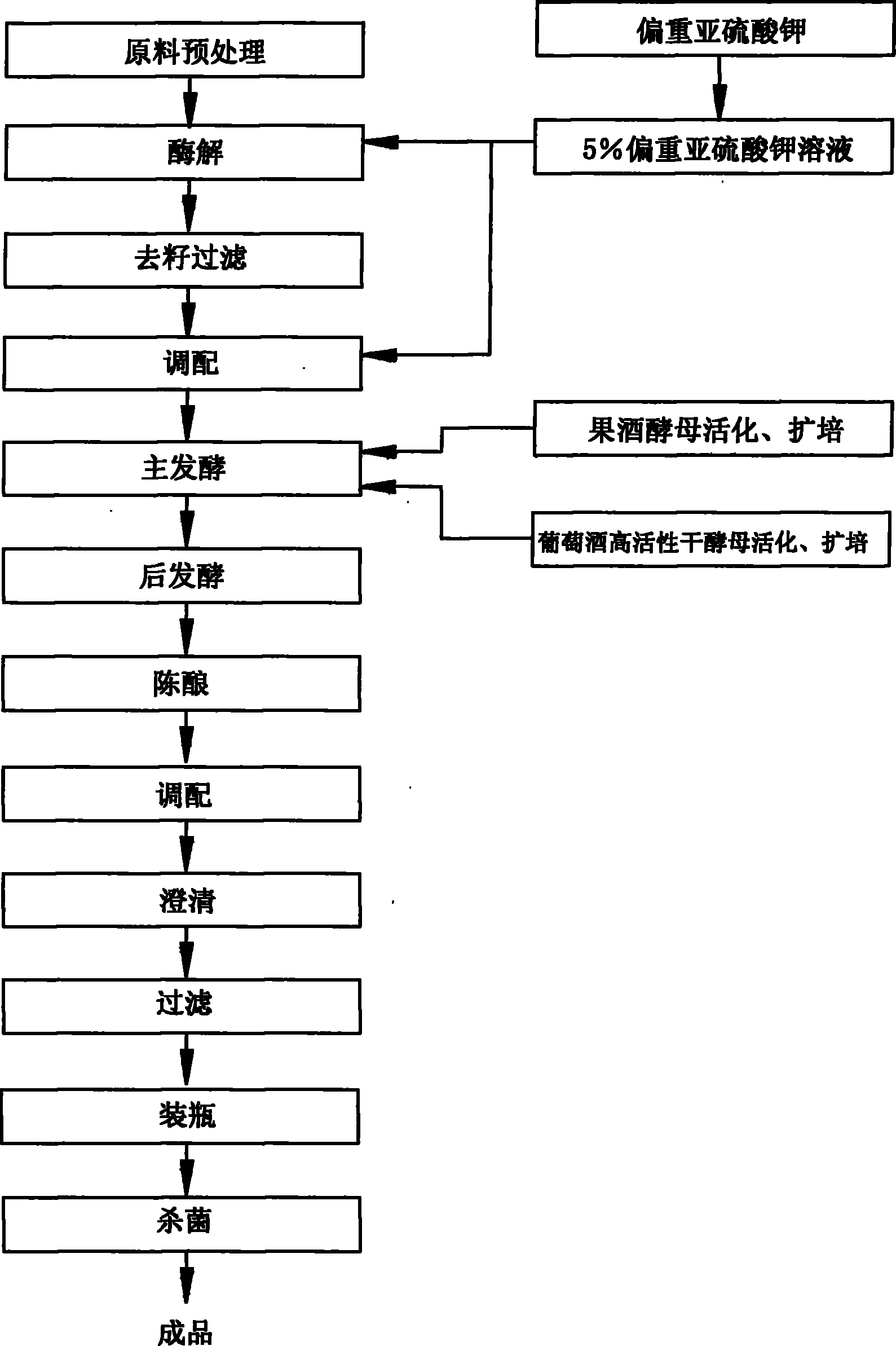 Method for producing double-bacterium ferment raspberry full juice fruit wine